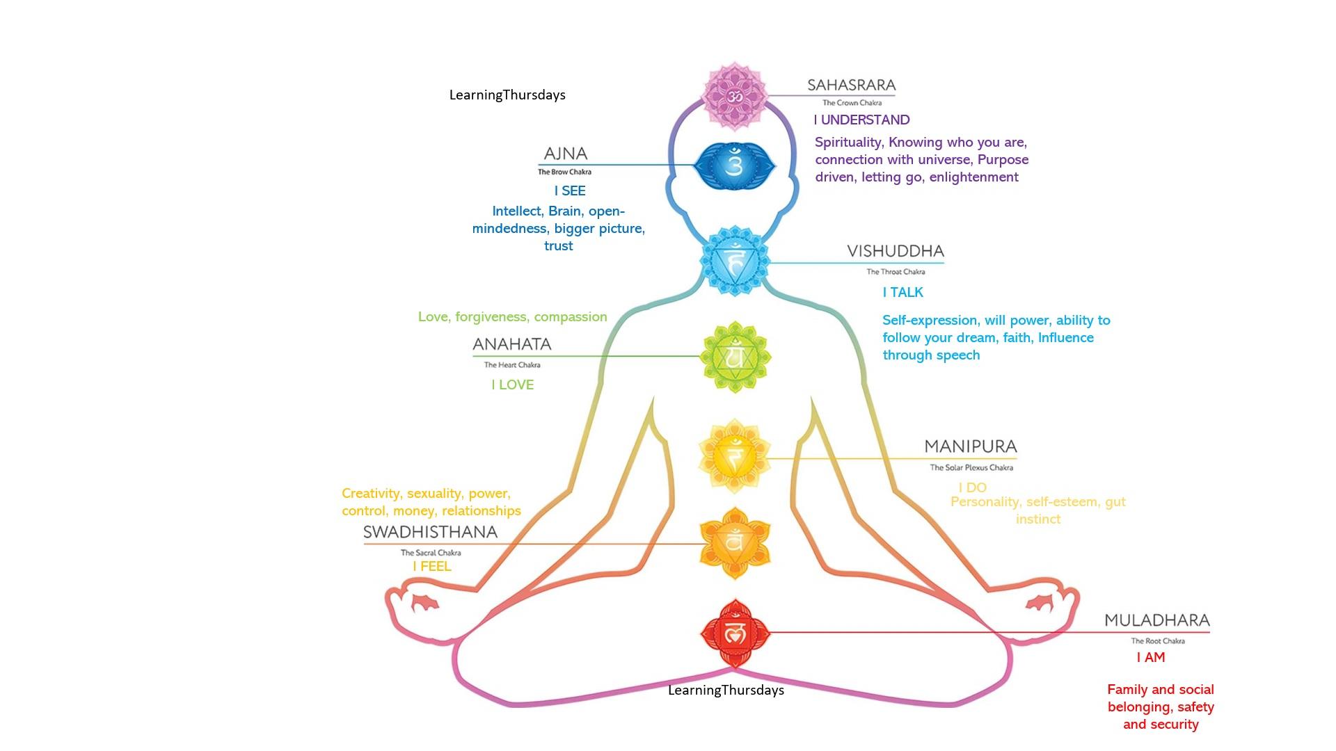 1920x1080 Chakras in our human body