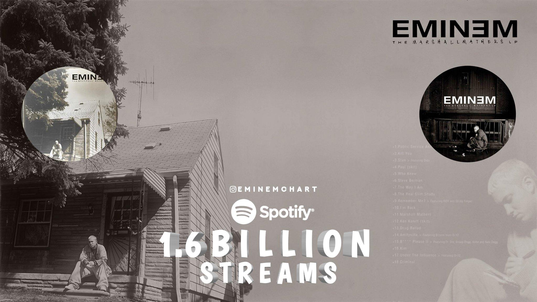 2048x1152 Eminem Charts Marshall Mathers LP has now surpassed 1.6 BILLION streams on Spotify