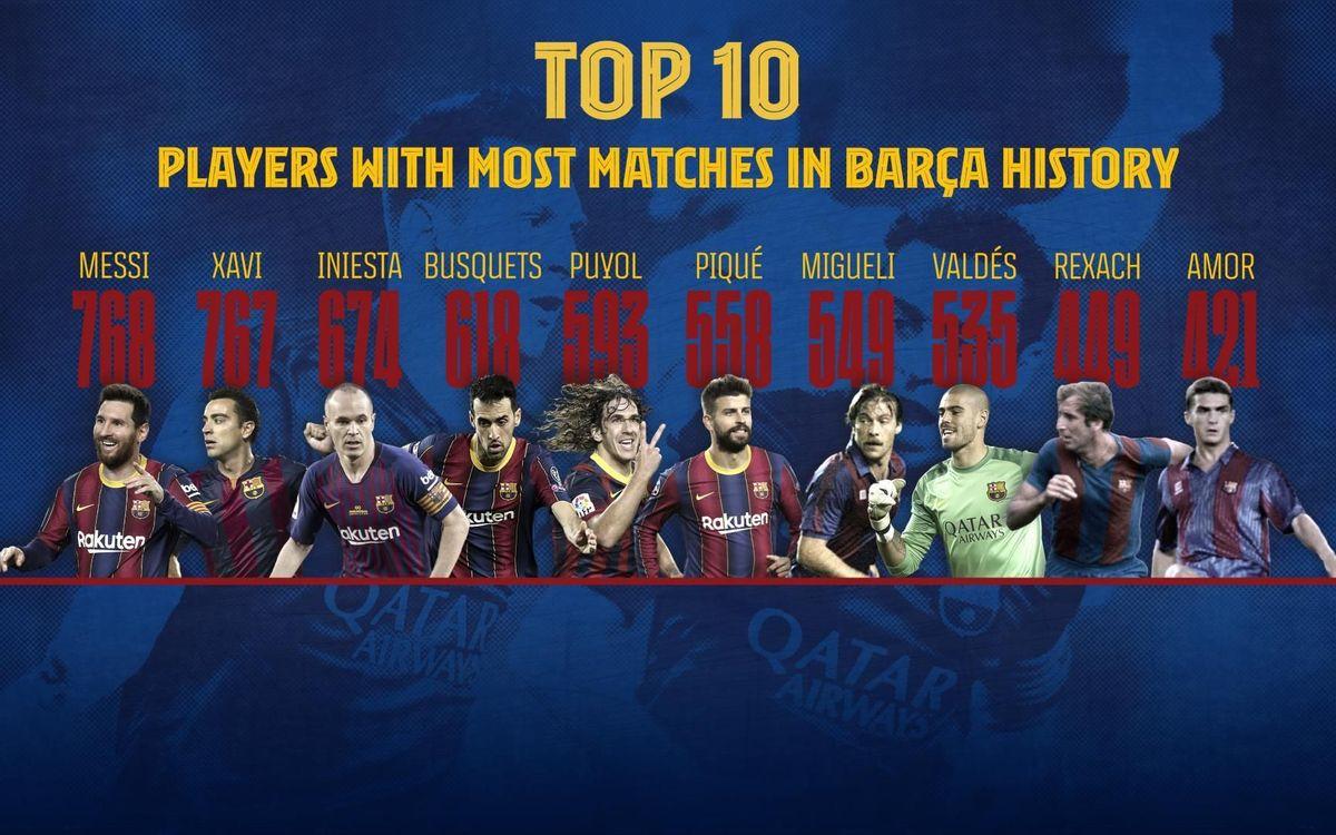 1200x750 Leo Messi surpasses Xavi Hernández record