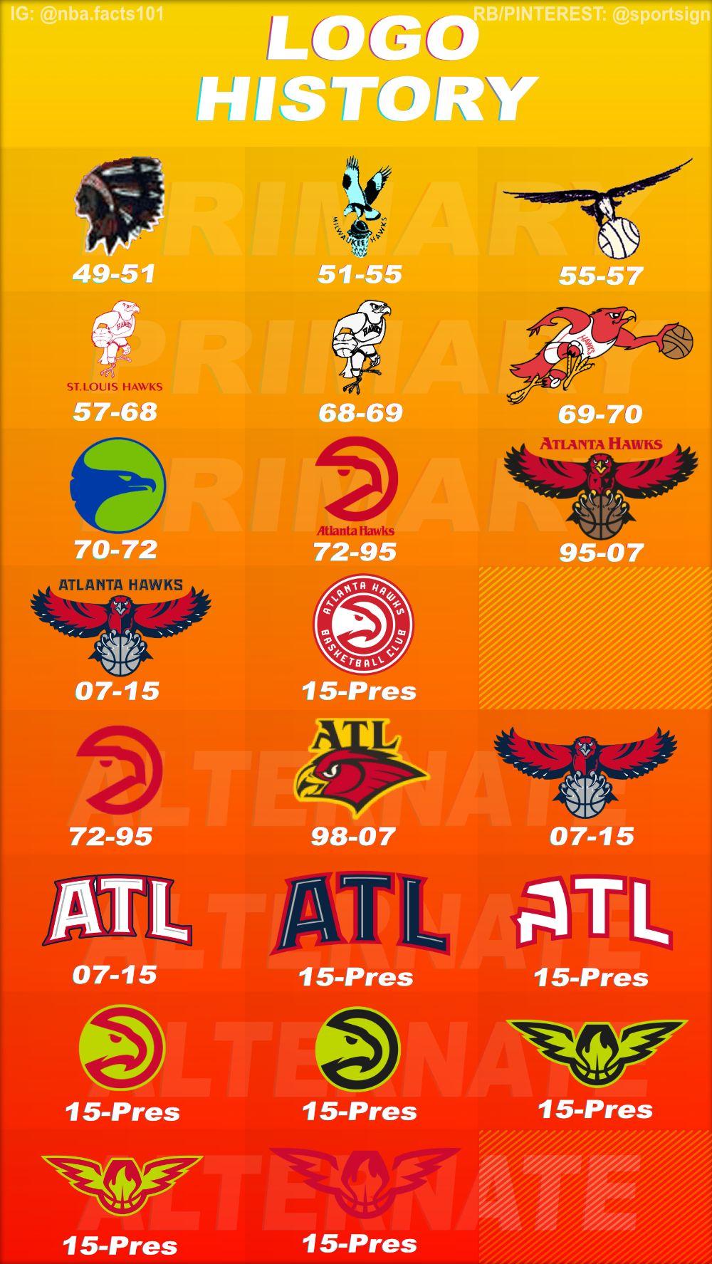 1000x1775 Atlanta Hawks Logo History. Atlanta hawks, Atlanta hawks basketball, Nba teams