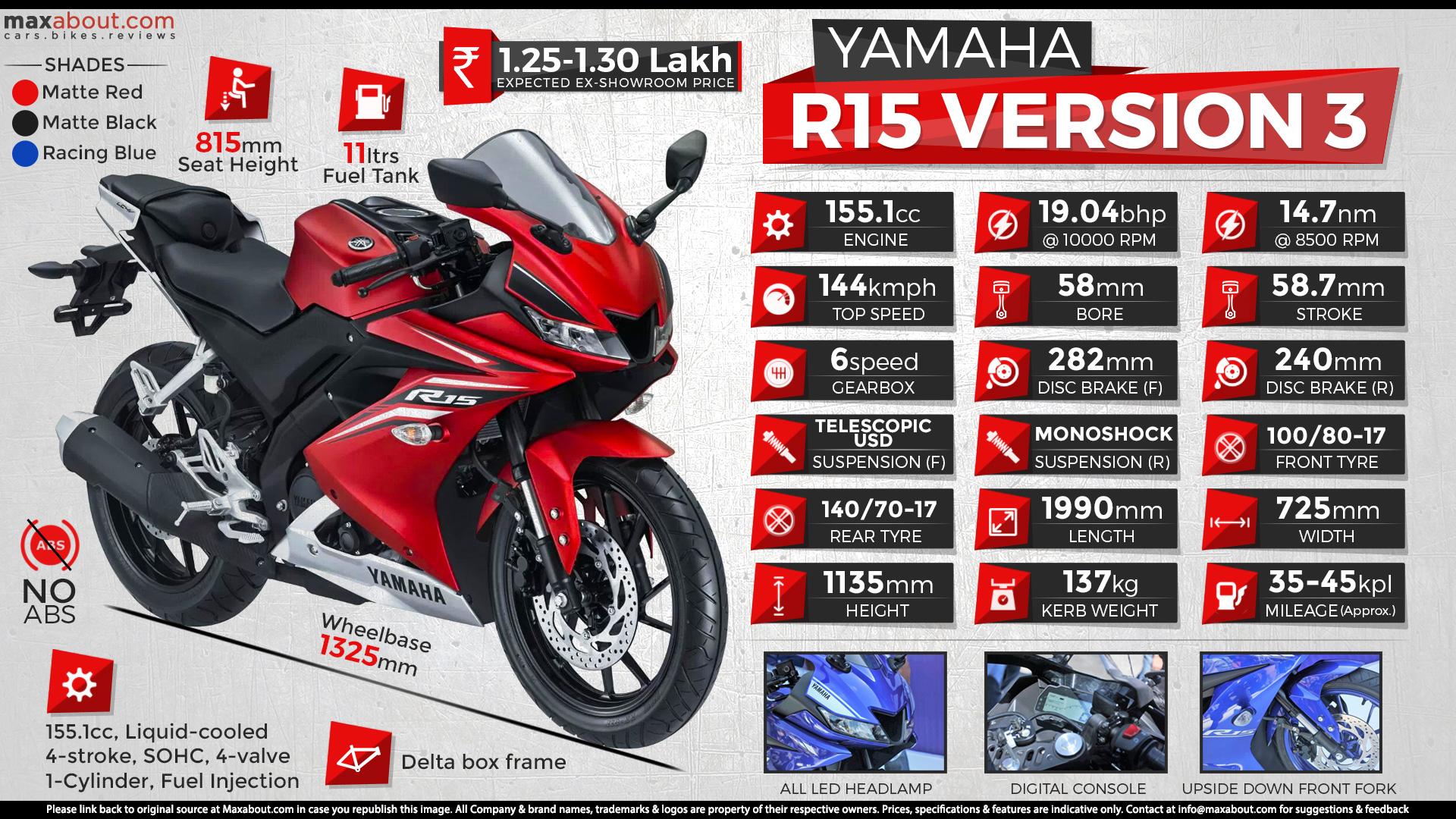 1920x1080 Free download Fast Facts About Yamaha R15 Version 3 [1920x1080] for your Desktop, Mobile & Tablet. Explore Yamaha R15 V3 Black Wallpaper. Yamaha R1 Wallpaper, Yamaha R6 Wallpaper, Yamaha Logo Wallpaper