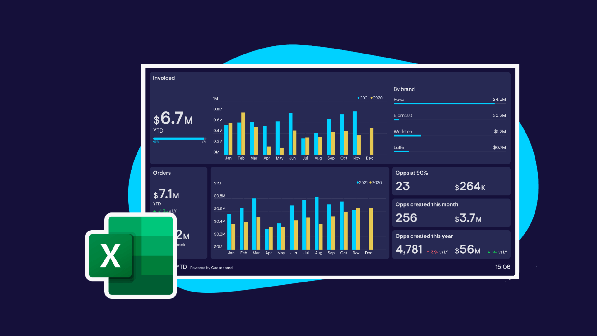 1920x1080 Stop creating Sales Dashboards in Excel: Easy Alternative