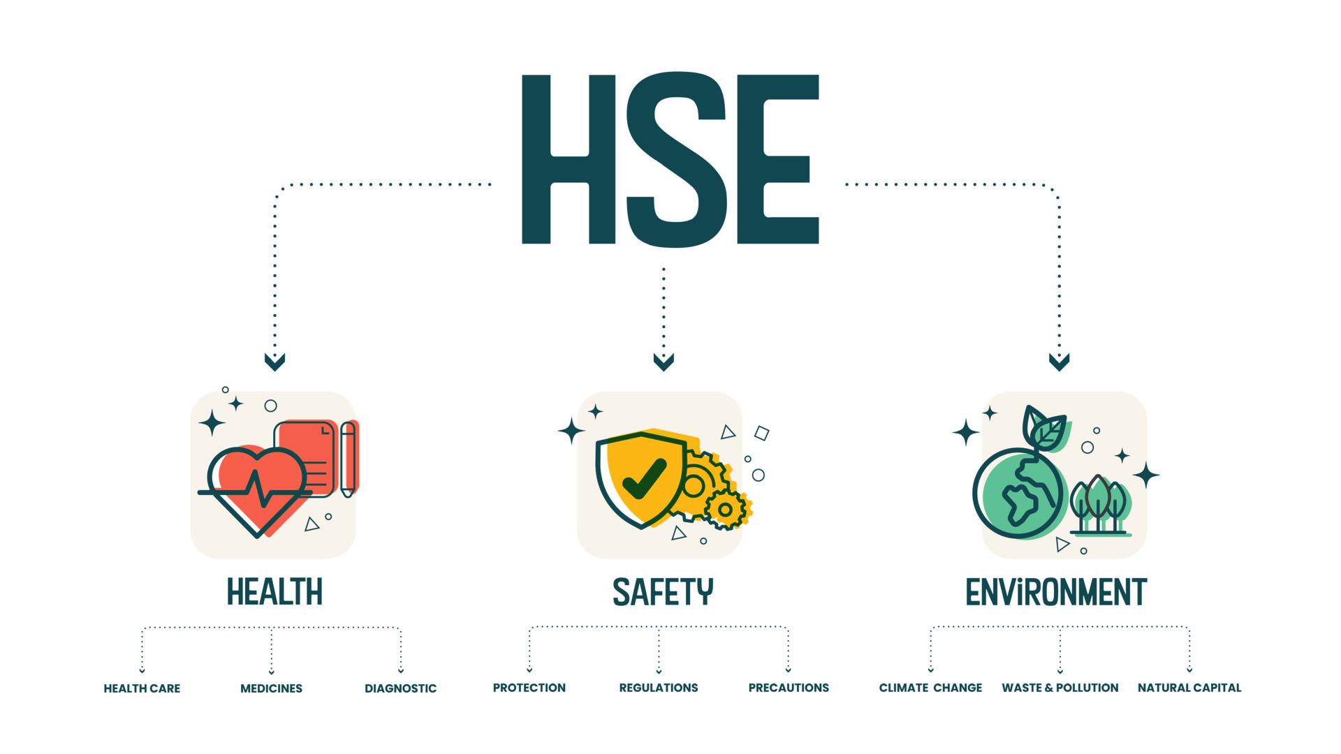 1920x1080 vector of HSE- Health, Safety, and Environment concept is process and procedure in potential hazards and certain environments developed to reduce or remove hazards and employee accident prevention 8423049 Vector Art