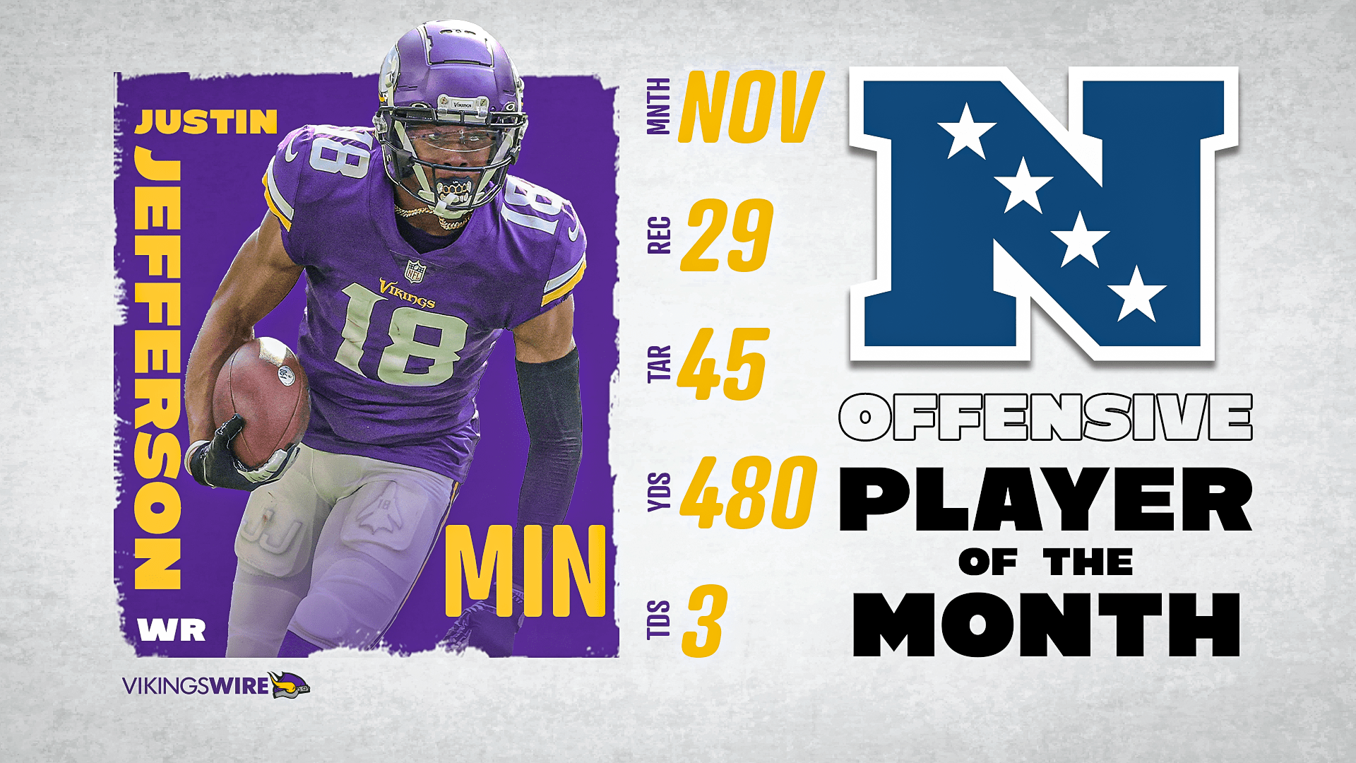 1920x1080 Vikings' Justin Jefferson named NFC Offensive Player of the Month for November