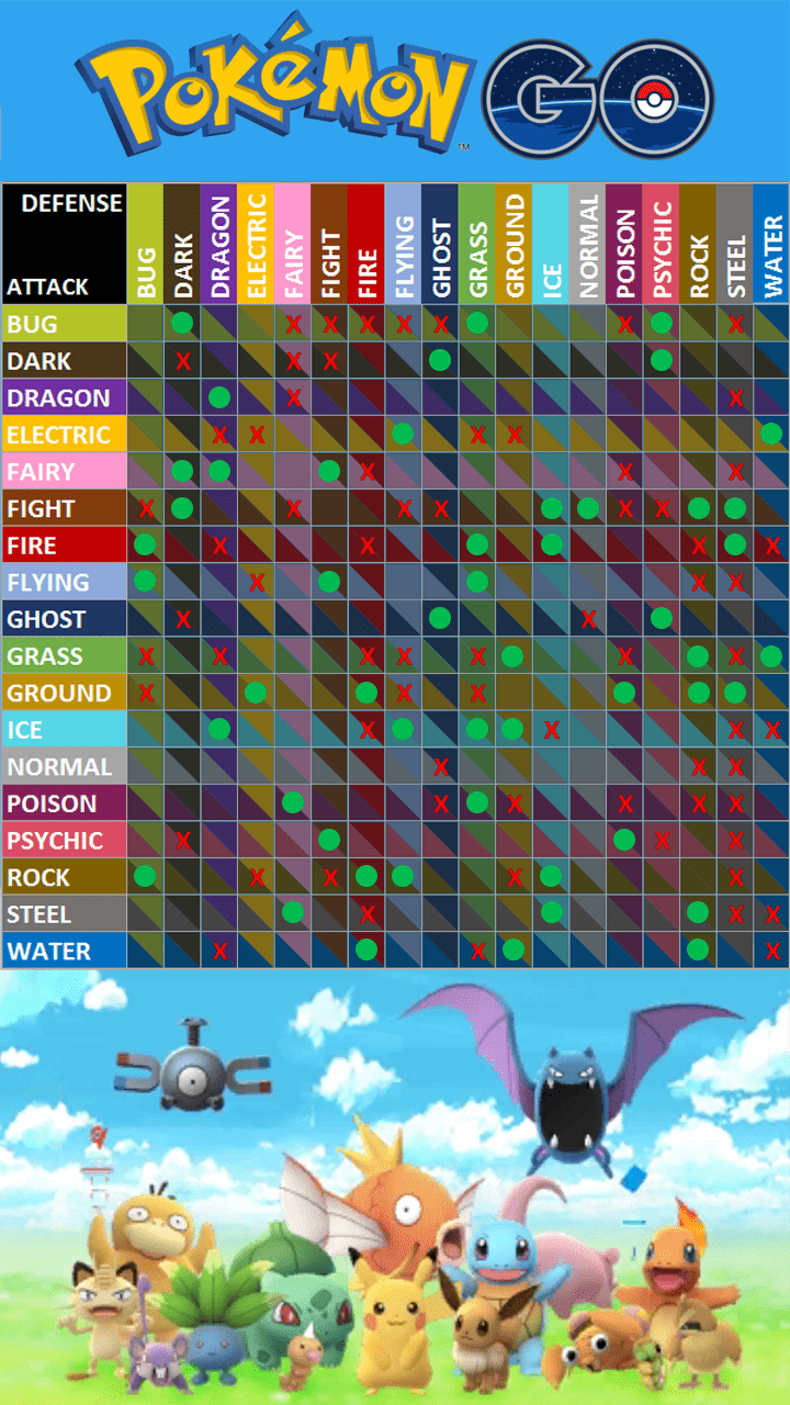 720x1280 Type Effectiveness Chart Reference image / Wallpaper
