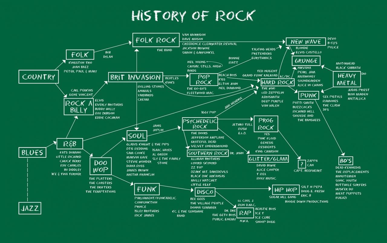 1280x804 Rock Wallpaper