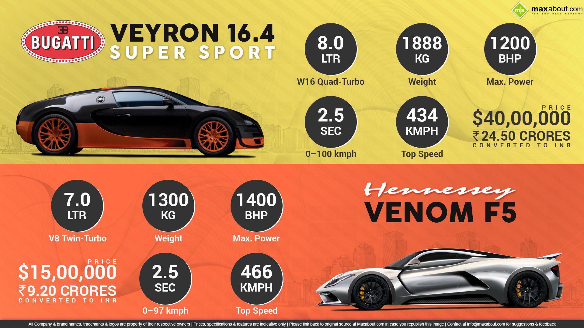 1920x1080 Quick Comparison Veyron Super Sport vs. Hennessey Venom F5