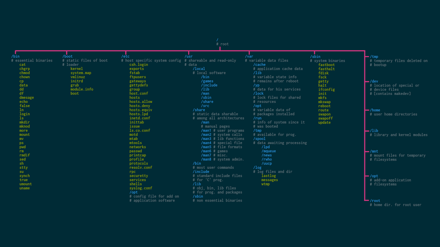 1527x859 Download Linux Wallpaper That Are Also Cheat Sheets