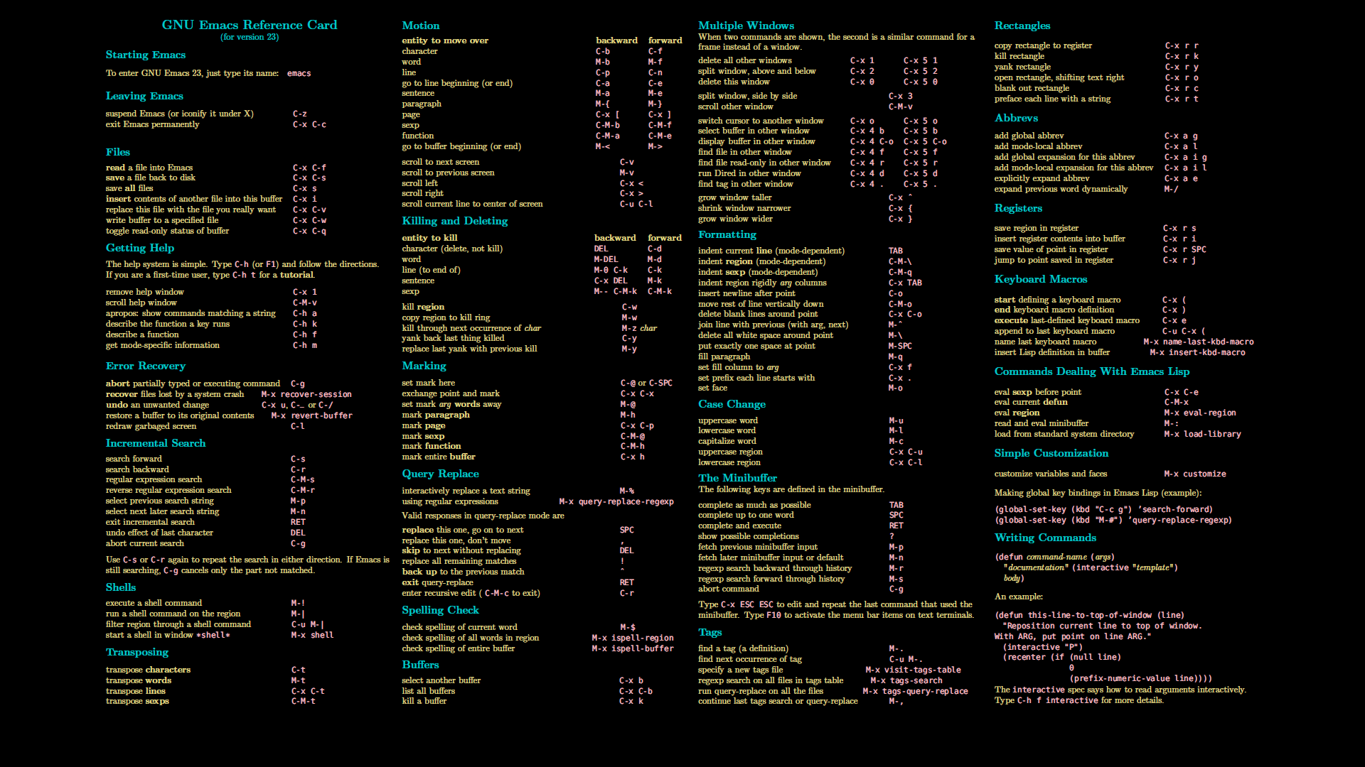 1920x1080 GNU Linux Charts. Cheat Sheets, Linux, Cheating