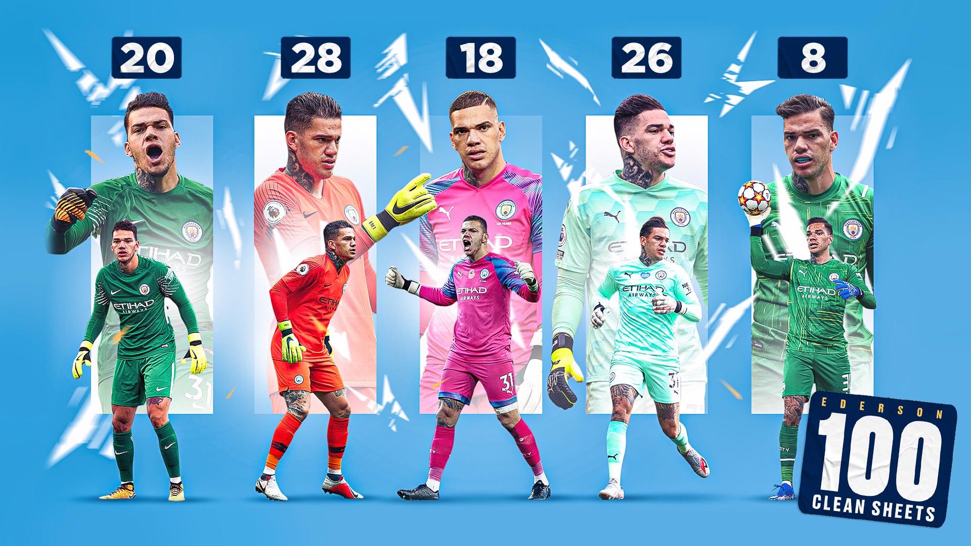 1920x1080 Amazing stats behind Ederson's century of clean sheets