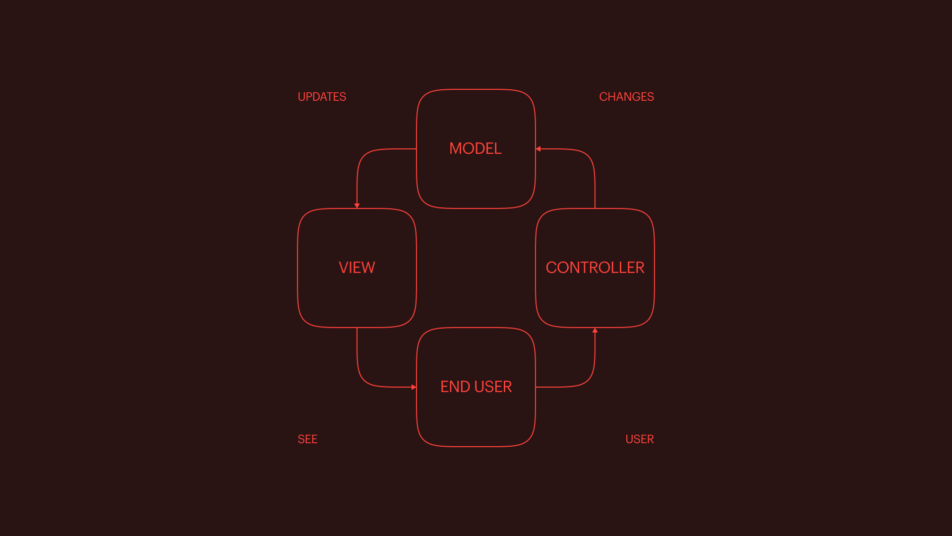 1920x1080 Why choose Ruby for your project?