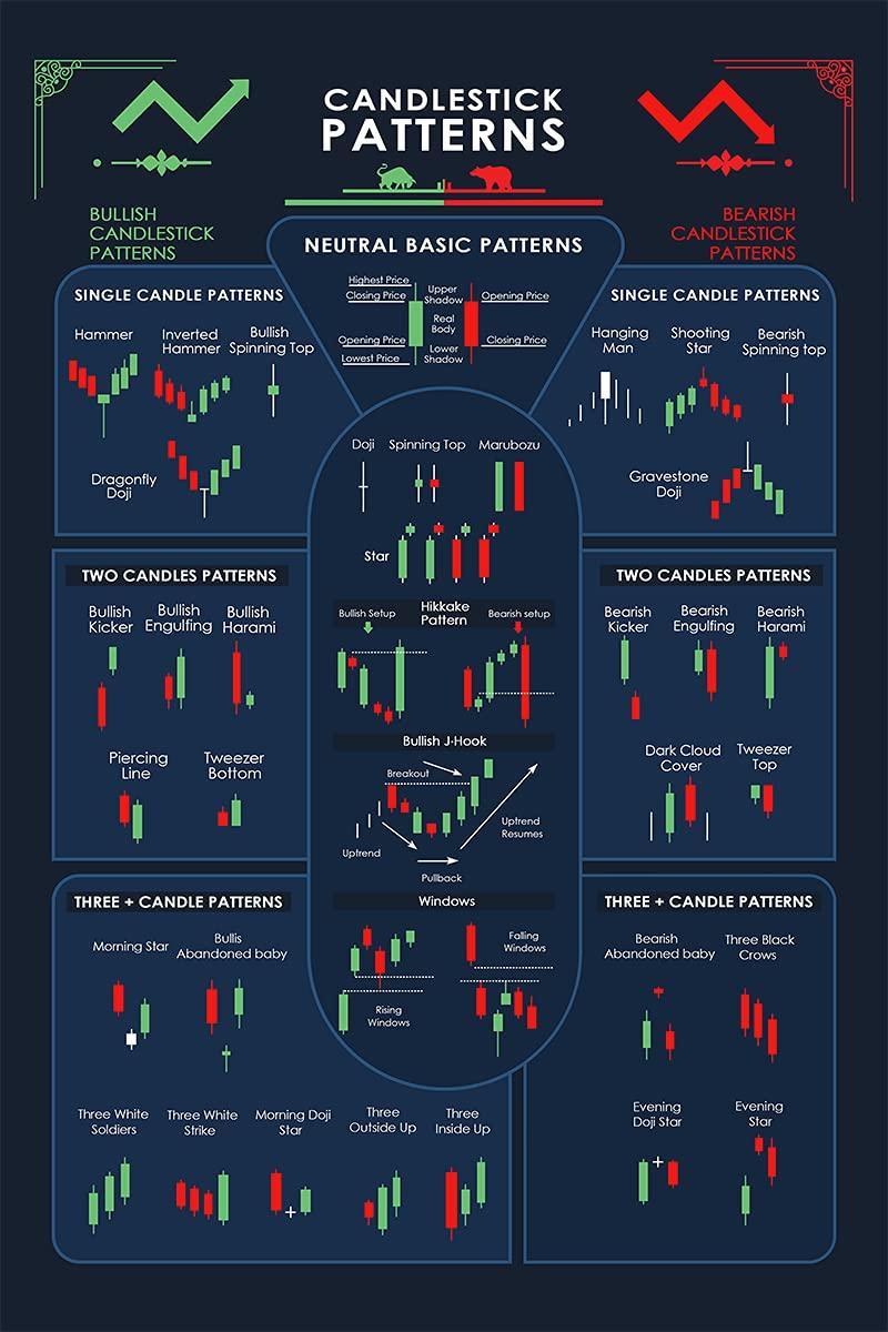 Candlestick Chart Wallpapers - Top Free Candlestick Chart Backgrounds ...