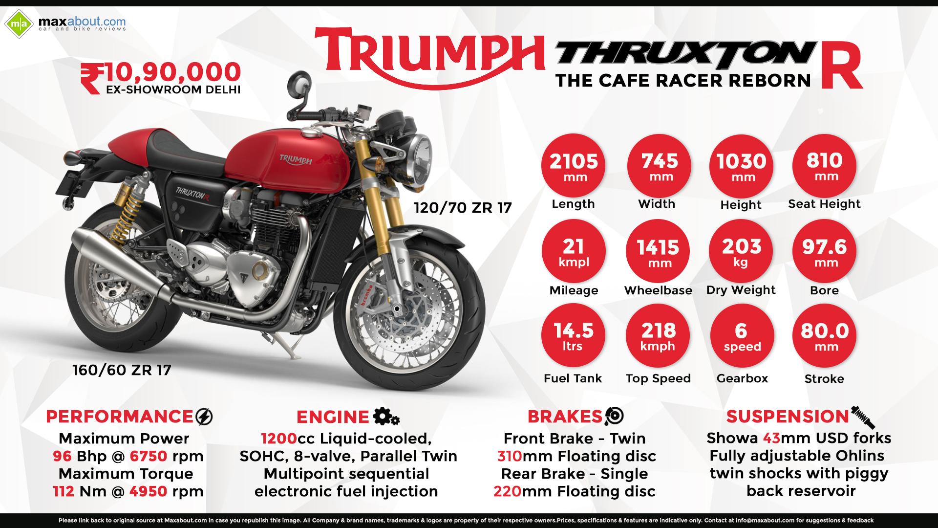 1920x1080 Triumph Thruxton 1200 R Cafe Racer Reborn