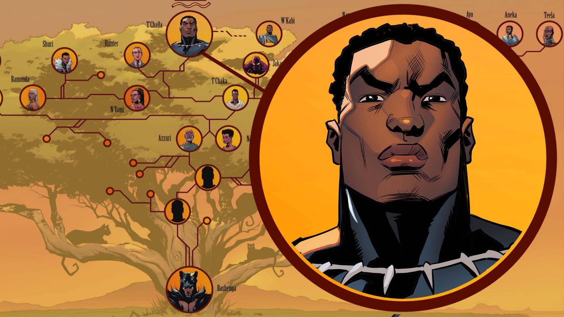 1920x1080 Marvel Entertainment into Wakanda's rich comic book history with the family lineage of its ruler, the Black Panther. Long live the king