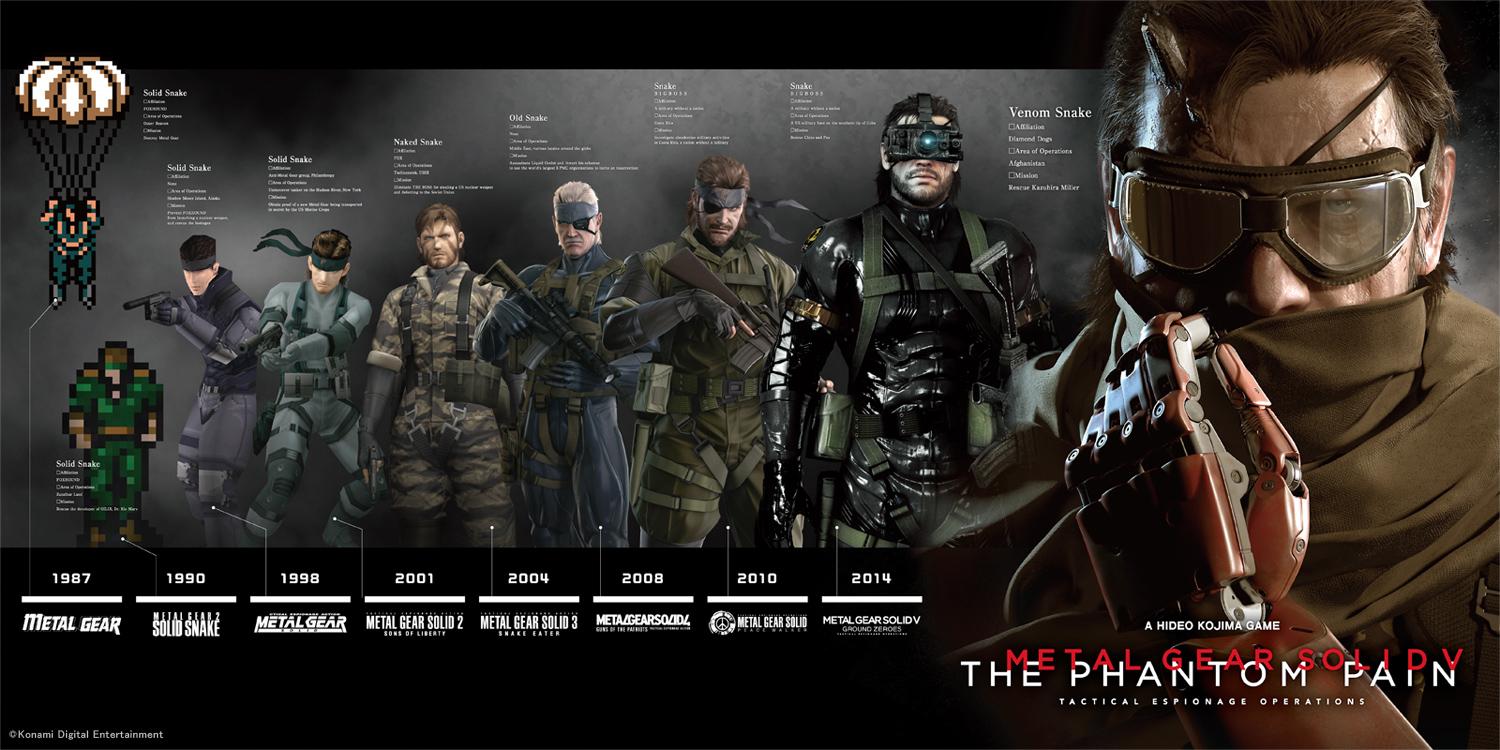1500x750 Free download Gear Solid 5 The Phantom Pain Receives 14 New Image Venom Snake [1500x750] for your Desktop, Mobile & Tablet. Explore Venom Snake Wallpaper. Snake Wallpaper, Cool Snake Wallpaper, Snake Wallpaper