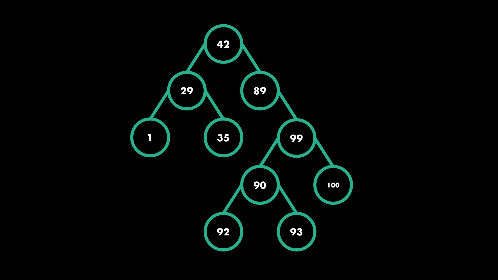 Data structures HD wallpapers  Pxfuel