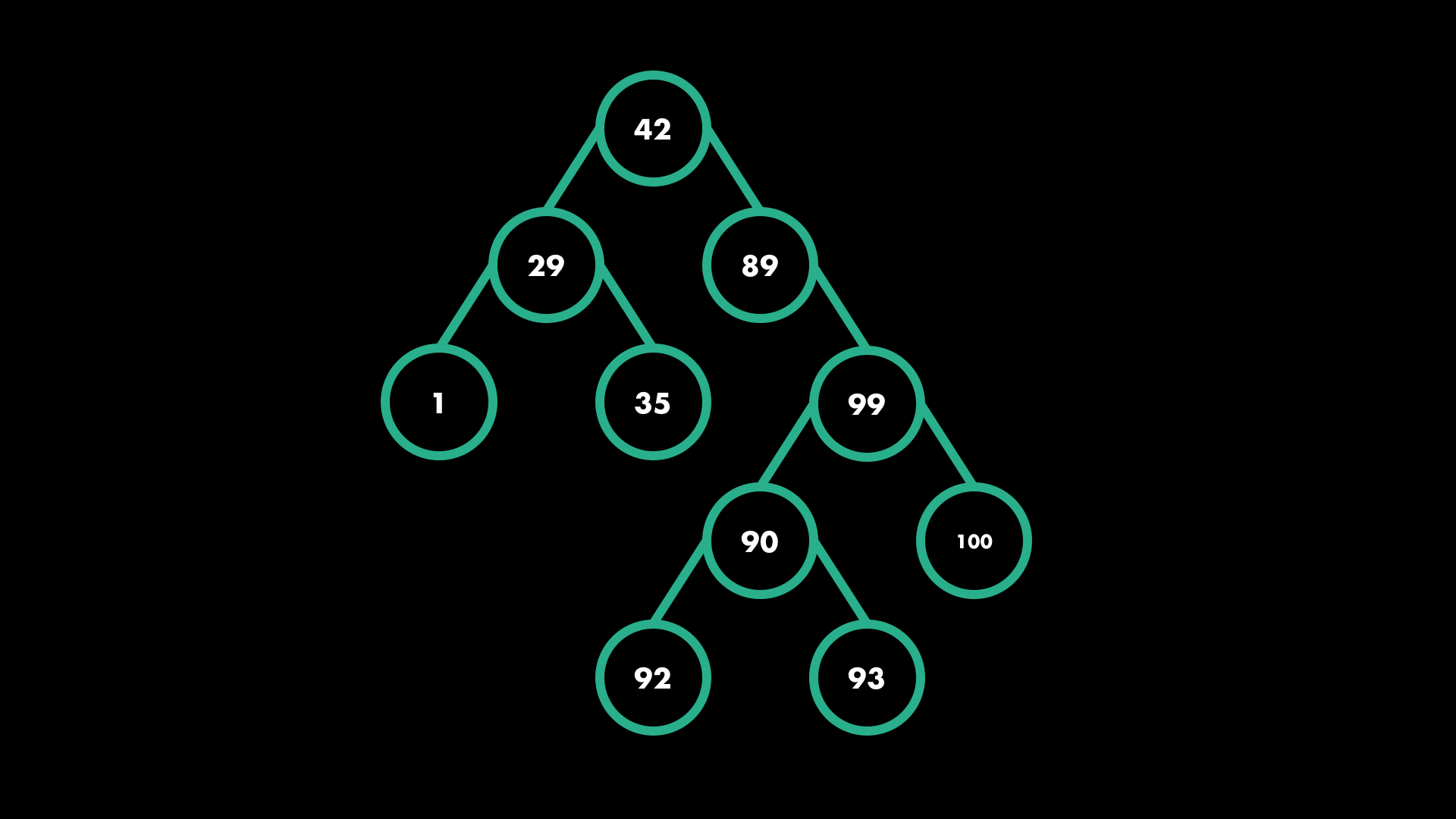 Data Structure Wallpapers - Top Free Data Structure Backgrounds ...