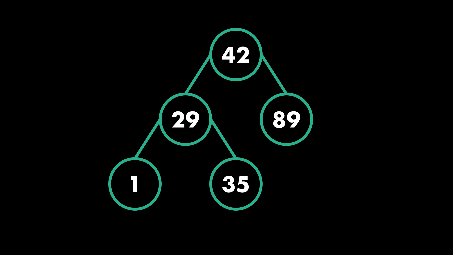 Data structures HD wallpapers  Pxfuel