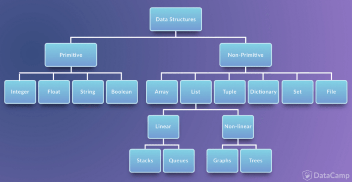 Data Structure Wallpapers - Top Free Data Structure Backgrounds ...