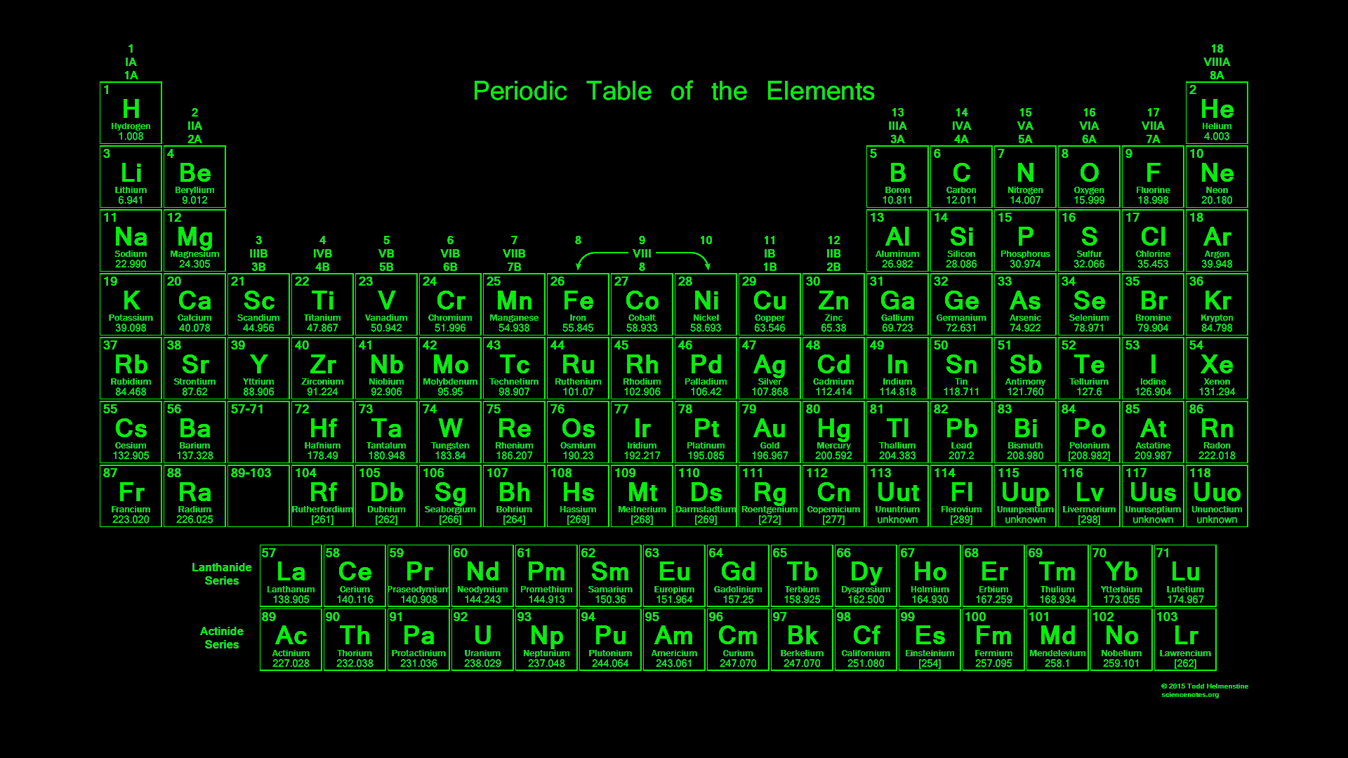 1920x1080 Glowing Neon Periodic Table Wallpaper