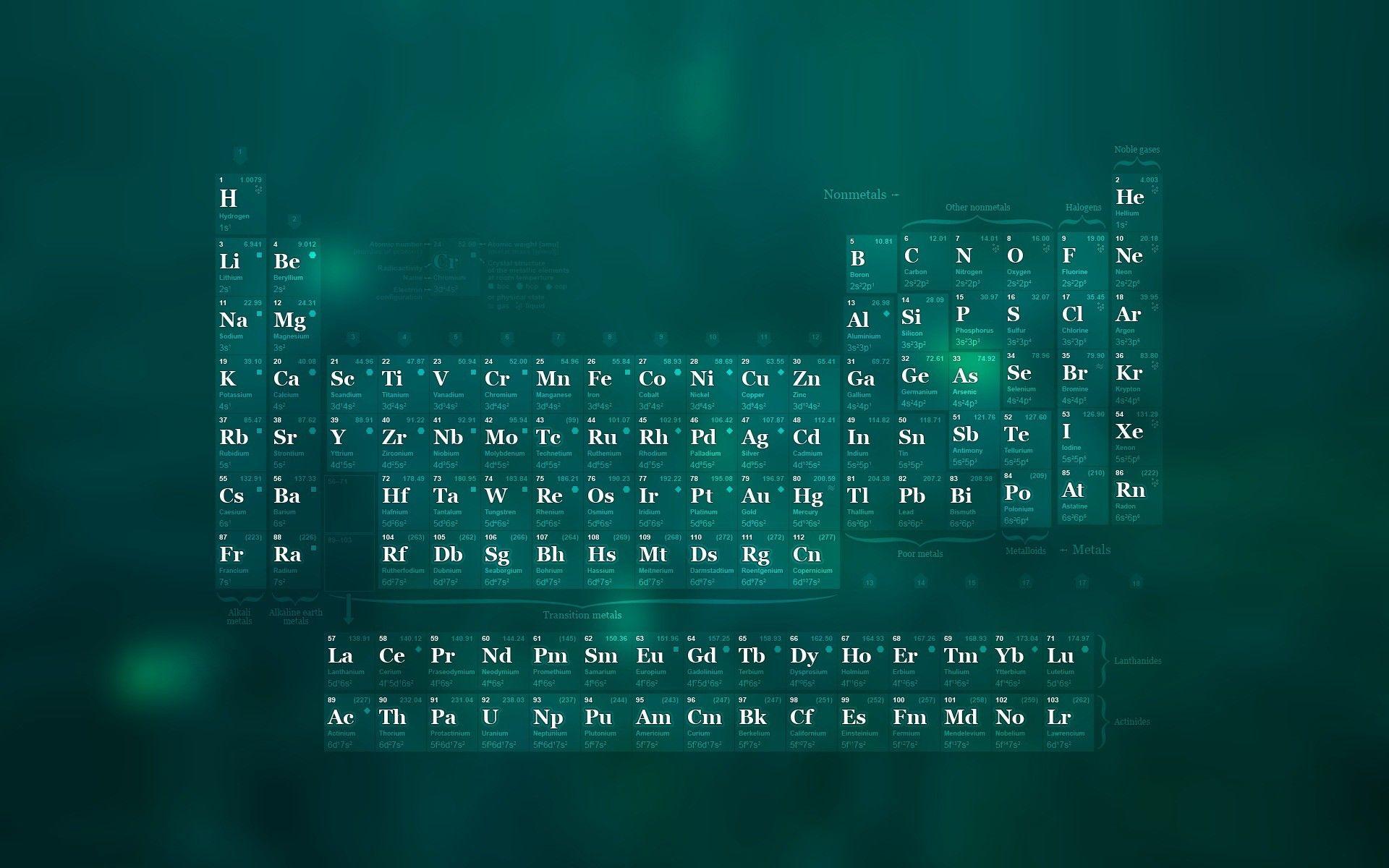 cool-chemistry-wallpapers-top-free-cool-chemistry-backgrounds