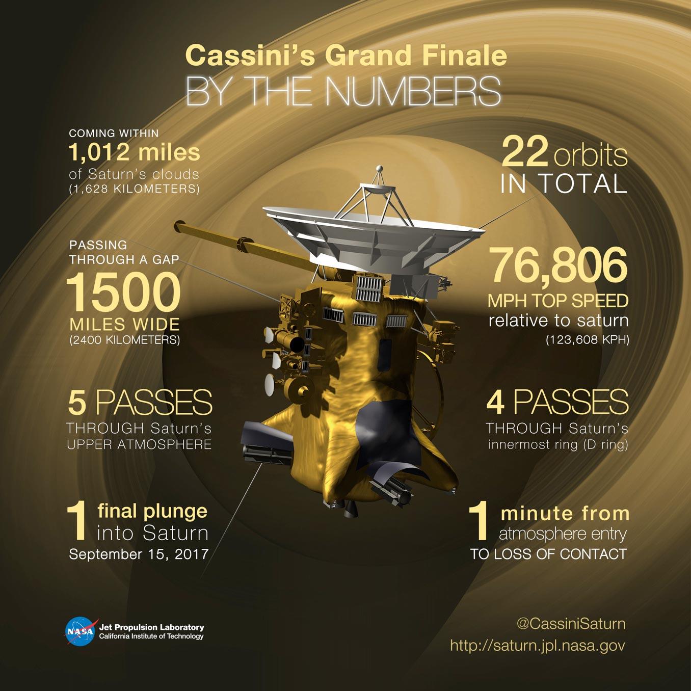 1356x1356 NASA's Cassini Spacecraft Completes Final Flyby of Titan