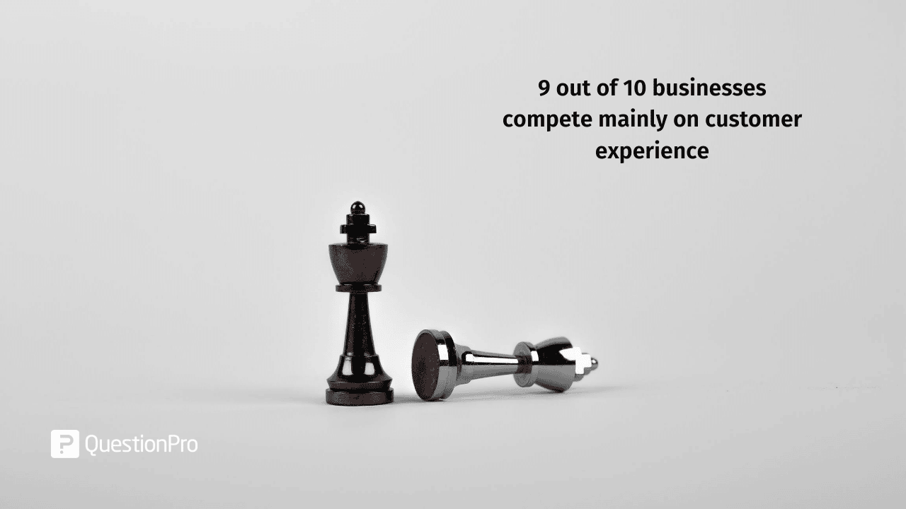 1280x720 Customer Experience Management. Types of CXM Surveys