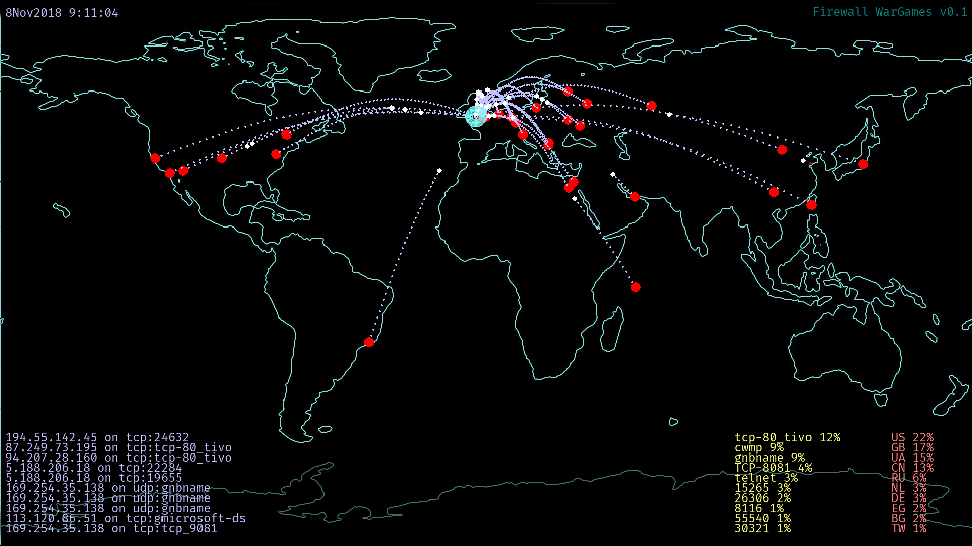 1920x1080 GitHub WarGames: Firewall WarGames