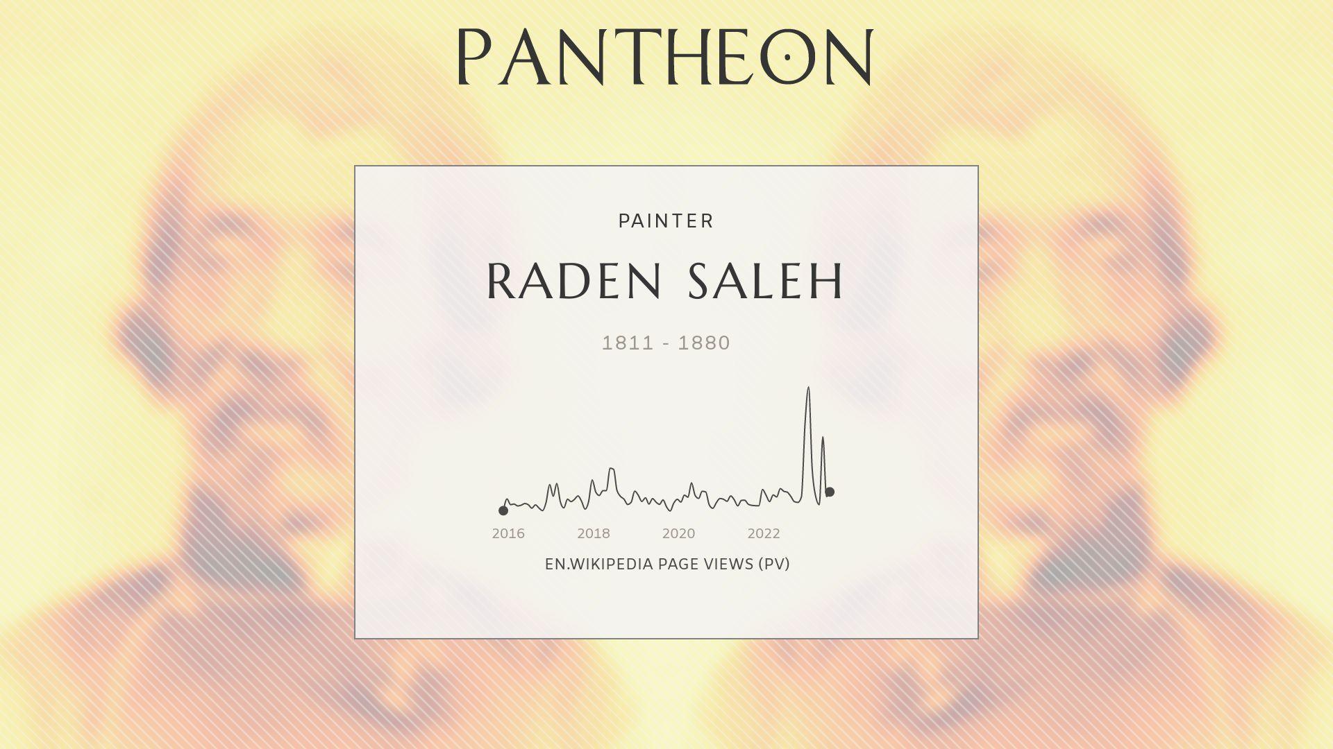 1920x1080 Raden Saleh Biography