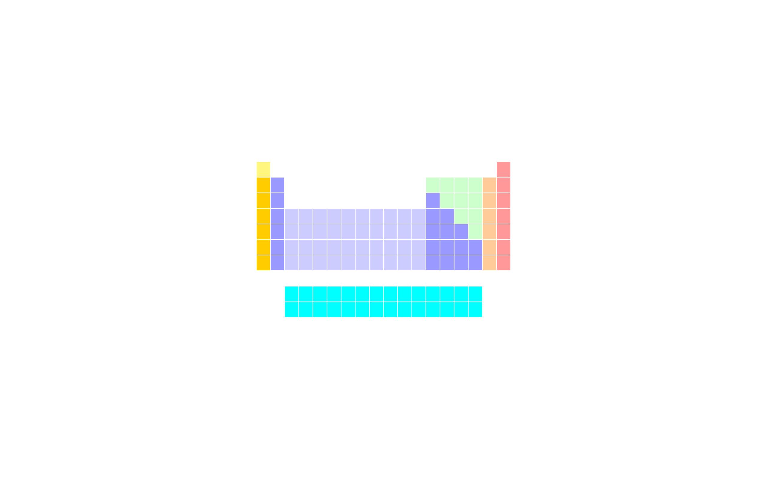 Chemistry Minimalist Wallpapers - Top Free Chemistry Minimalist ...