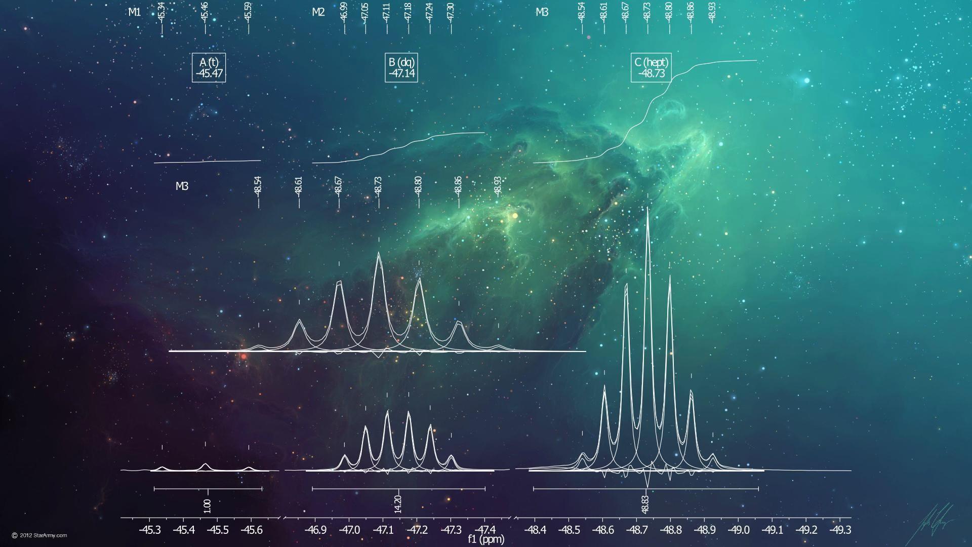 Chemistry Minimalist Wallpapers - Top Free Chemistry Minimalist