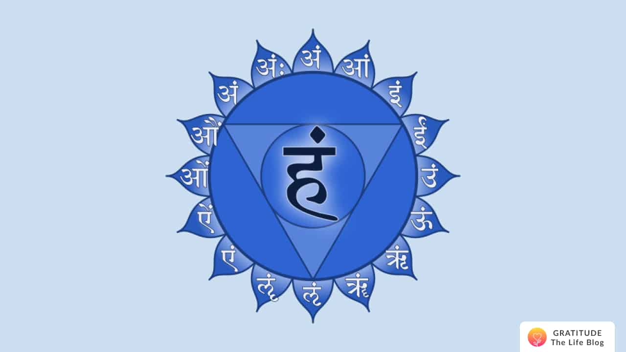 1280x720 Throat Chakra Affirmations for Clear Communication