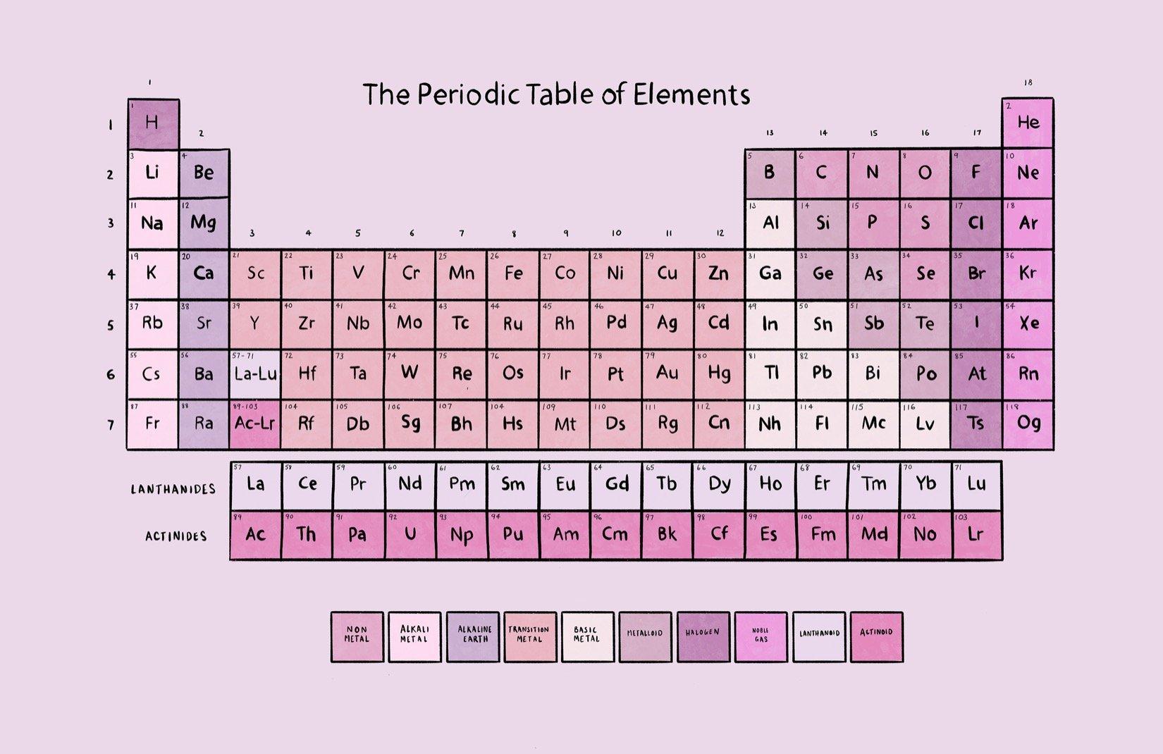 1650x1070 Pink Periodic Table of Elements Wallpaper Mural