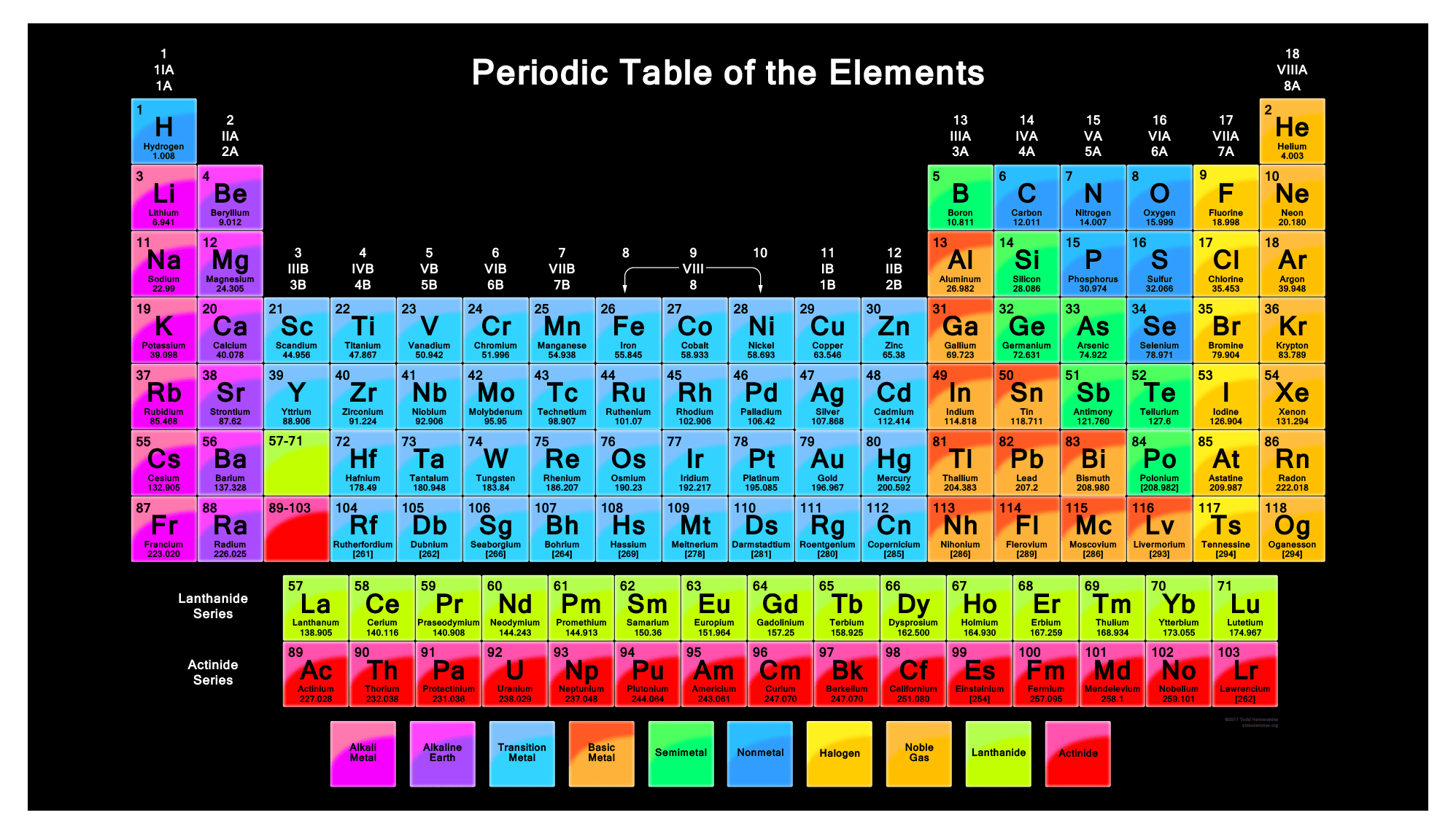 1996x1144 HD Wallpaper of Periodic Table Color Periodic Table #periodic # table #of #the #elemen. Periodic table, Periodic table of the elements, Chemistry letters