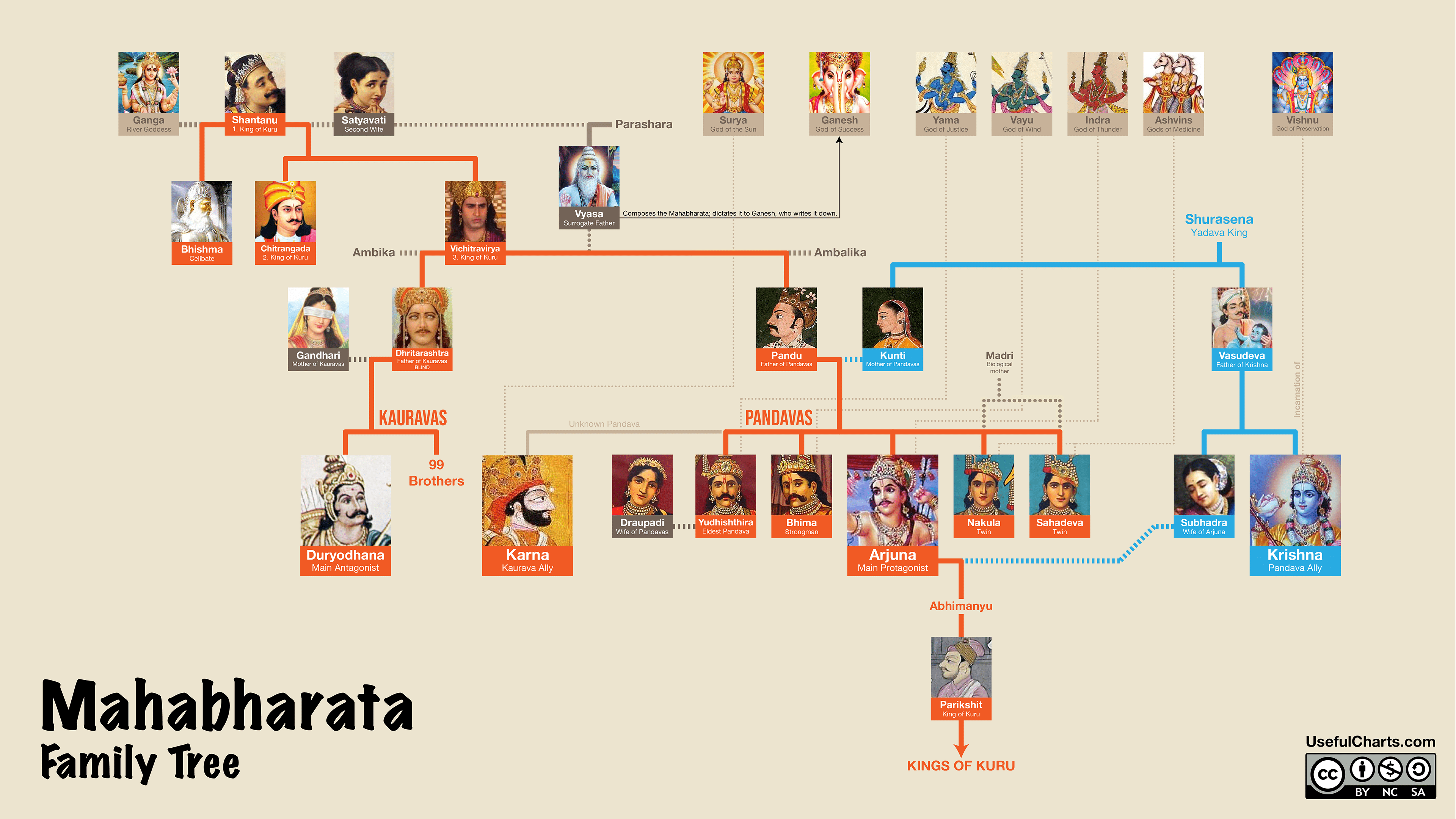 Pandavas Wallpapers Top Free Pandavas Backgrounds WallpaperAccess pandavas-wallpapers-top-free-pandavas-backgrounds-wallpaperaccess