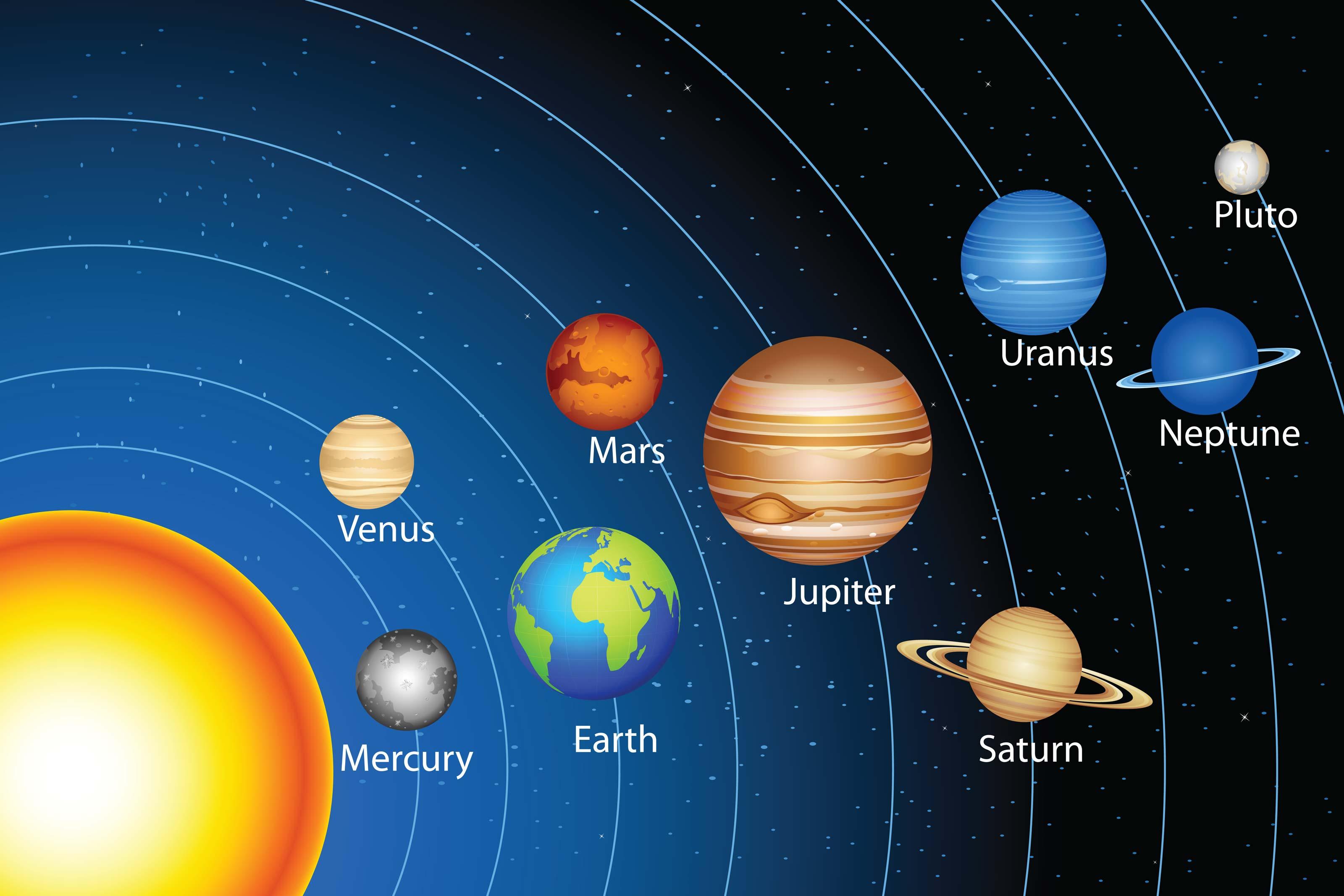 3200x2133 Our Solar System Wall Mural
