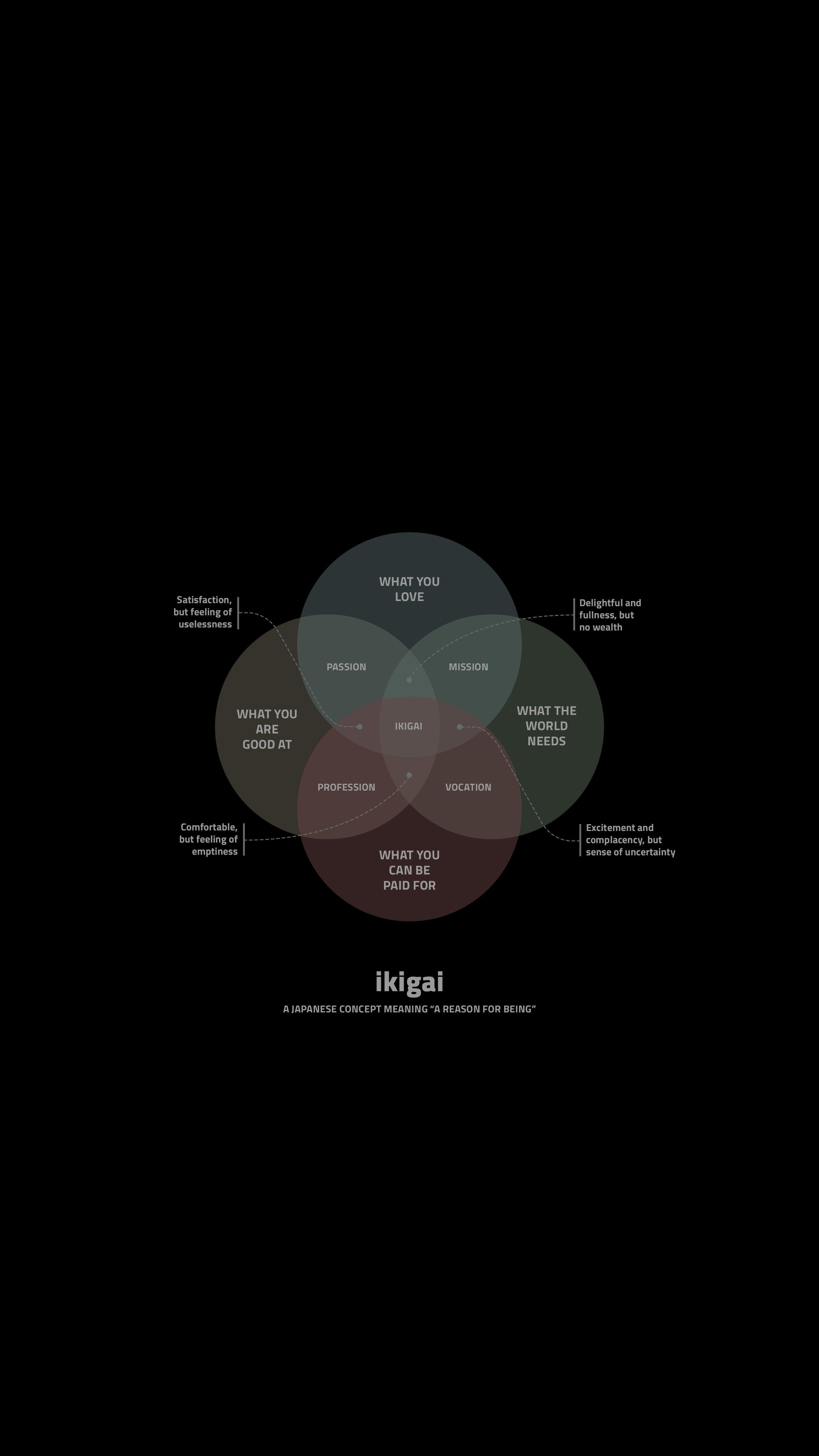 2696x4792 Ikigai by me, 2022