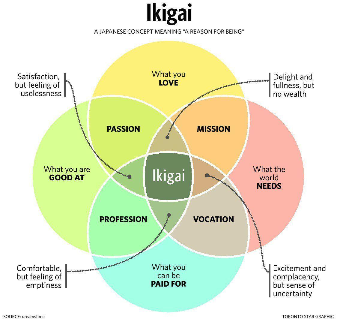 1124x1063 Ikigai Wallpaper