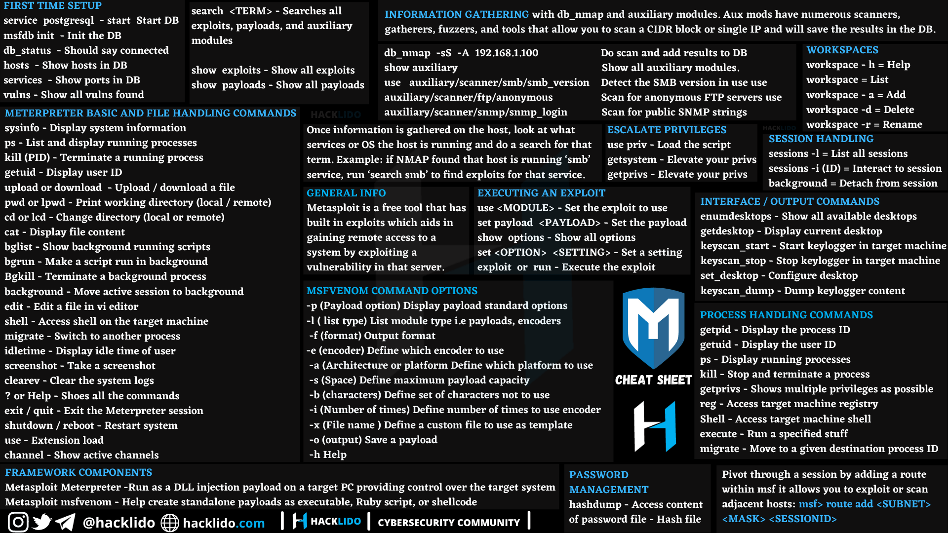 1920x1080 Metasploit cheat sheet