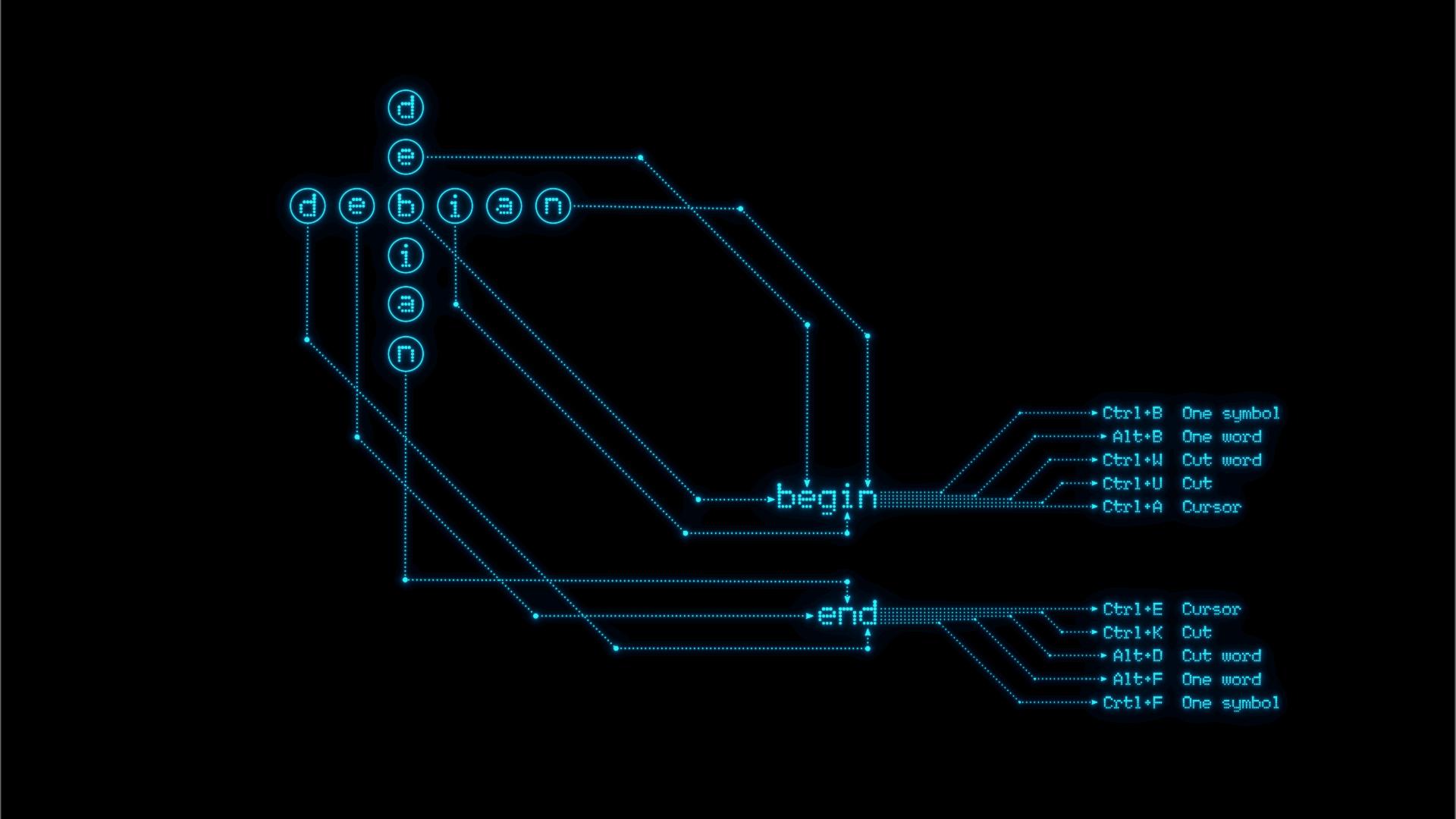 Bash Wallpapers - Top Free Bash Backgrounds - WallpaperAccess