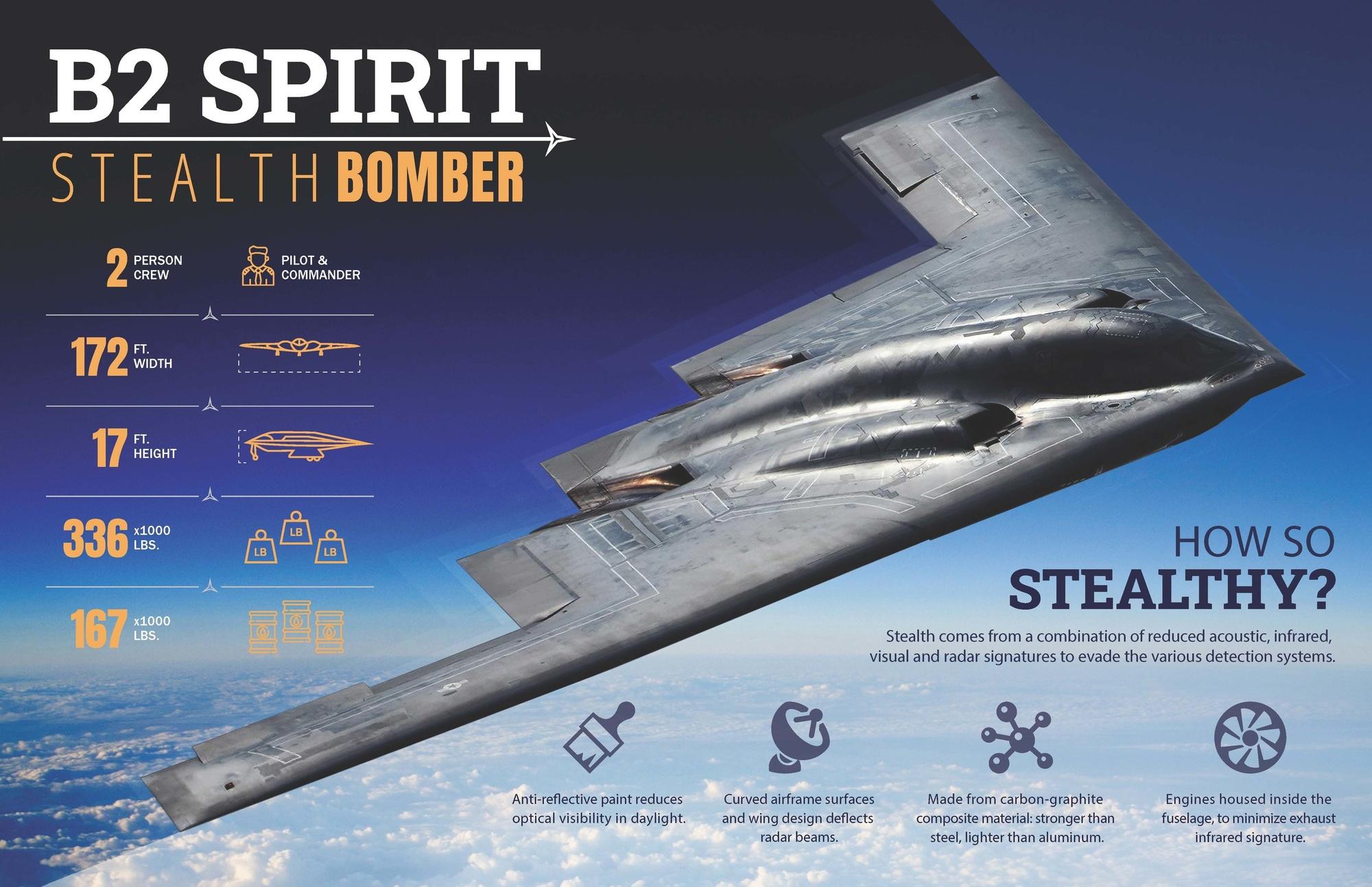 2000x1294 DVIDS Spirit Infographic