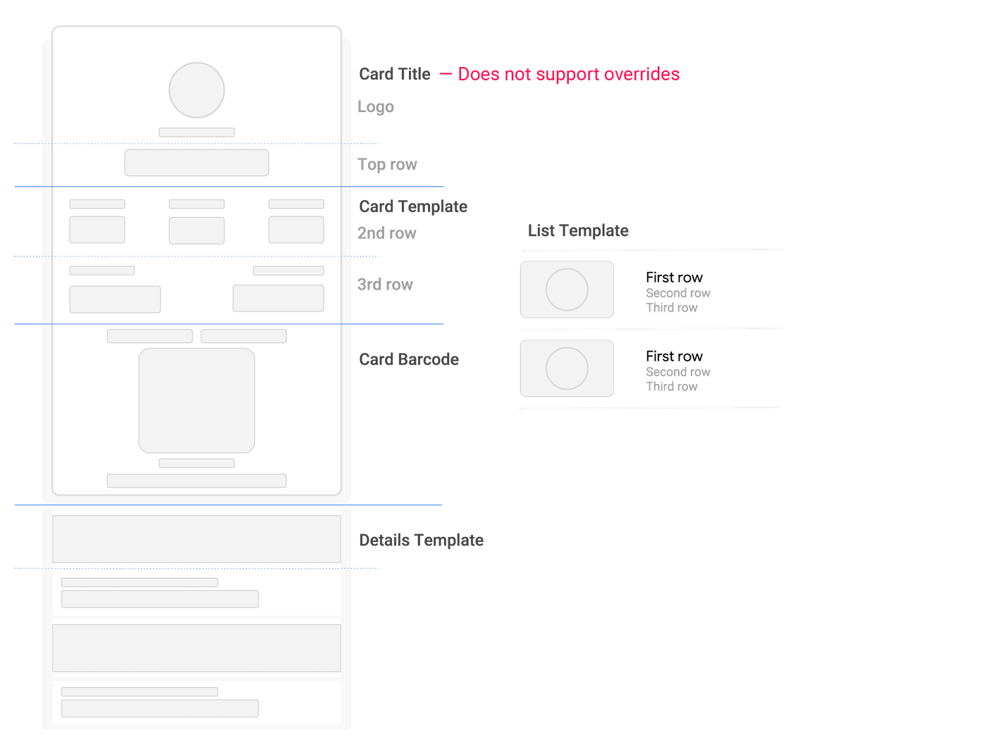 1400x1050 Boarding pass overrides · Airship Docs