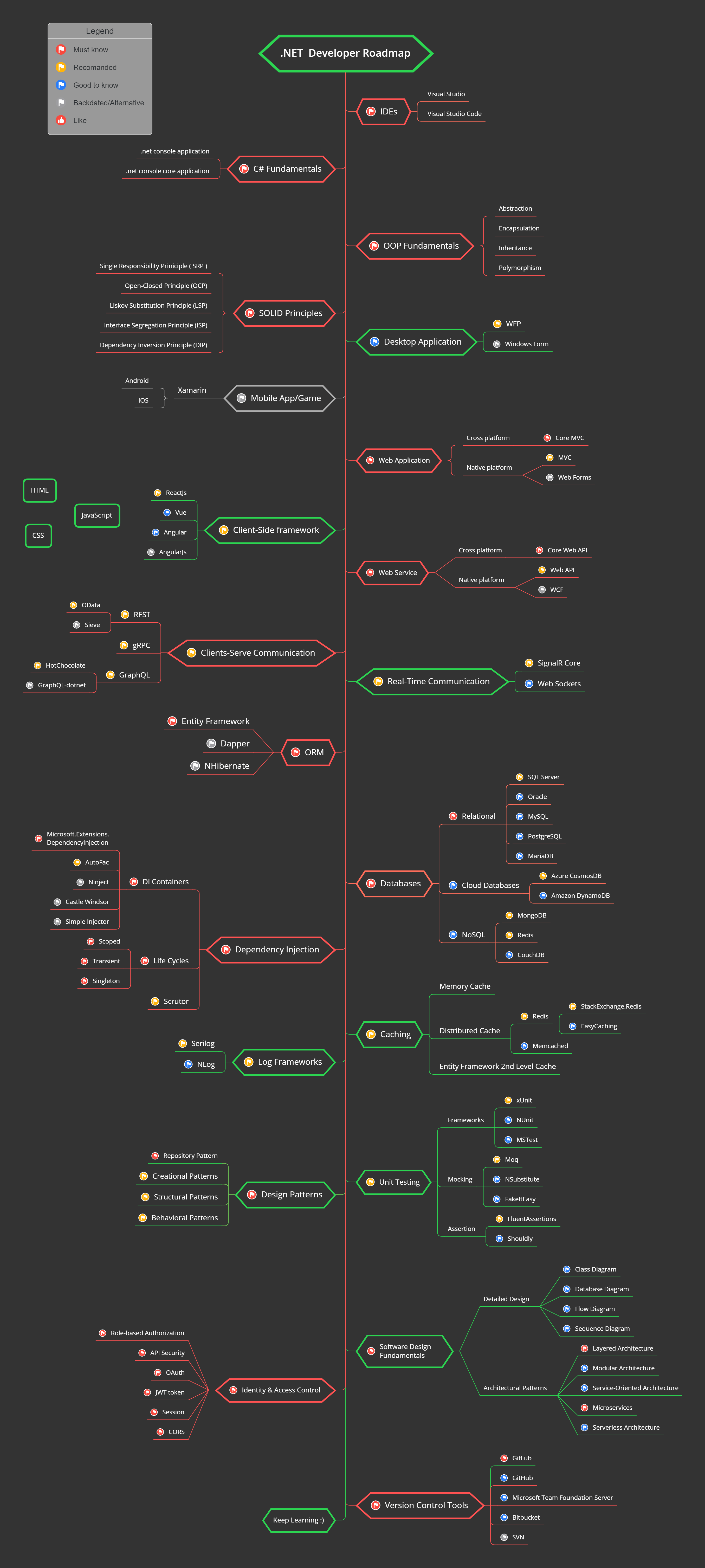 Full Stack Wallpapers - Top Free Full Stack Backgrounds - WallpaperAccess