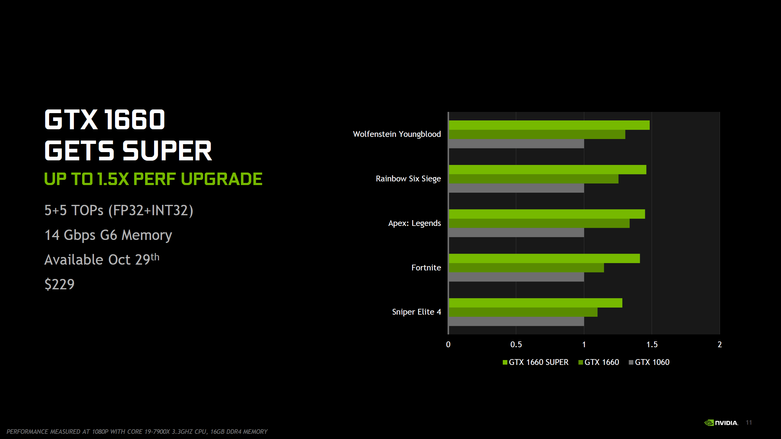 2560x1440 NVIDIA GeForce GTX 1660 SUPER & GTX 1650 SUPER Official