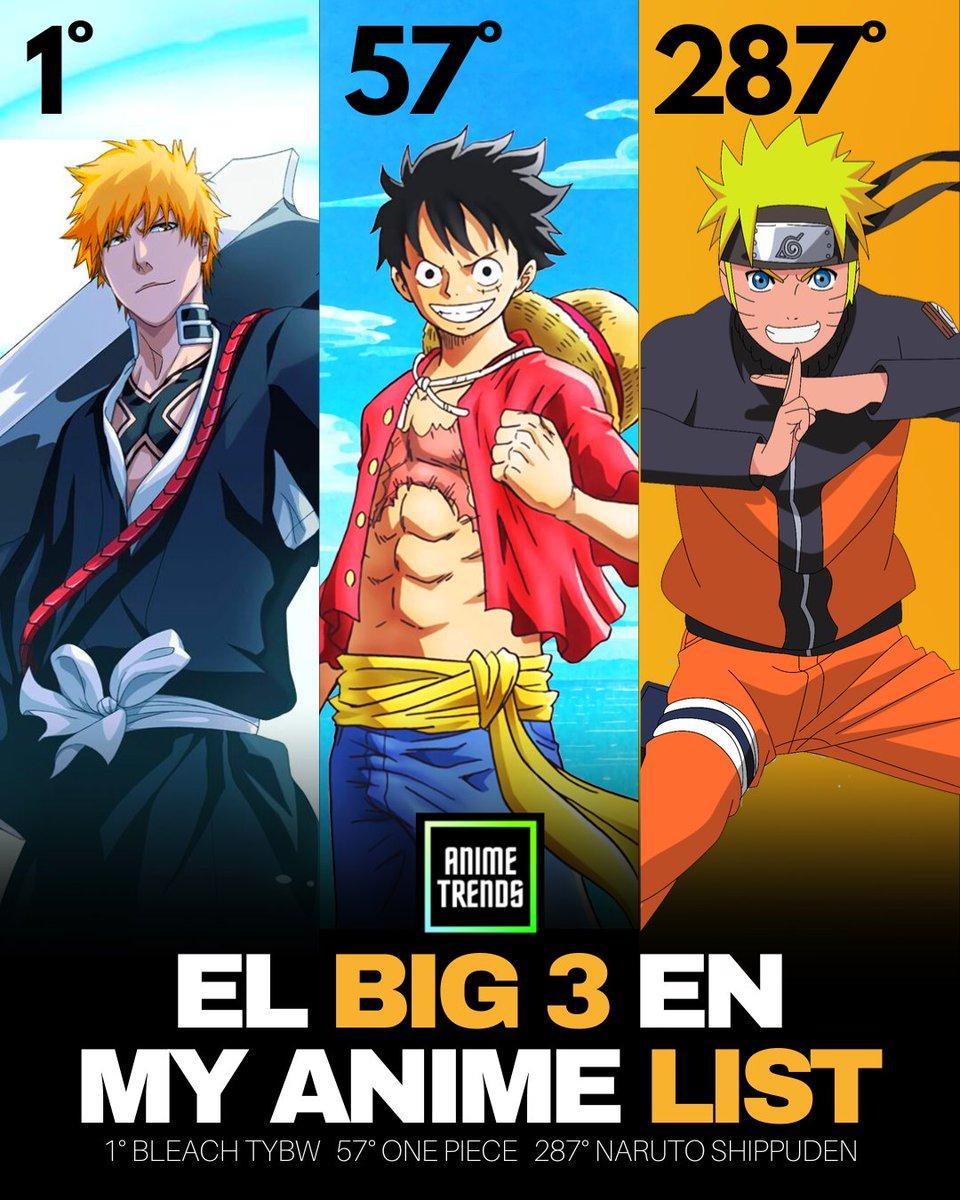 Ain't no such thing as a new big 3. This will forever be the big 3!!! :  r/bleach