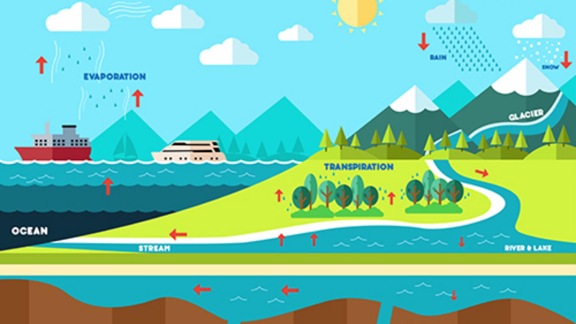 water-cycle-wallpapers-top-free-water-cycle-backgrounds-wallpaperaccess