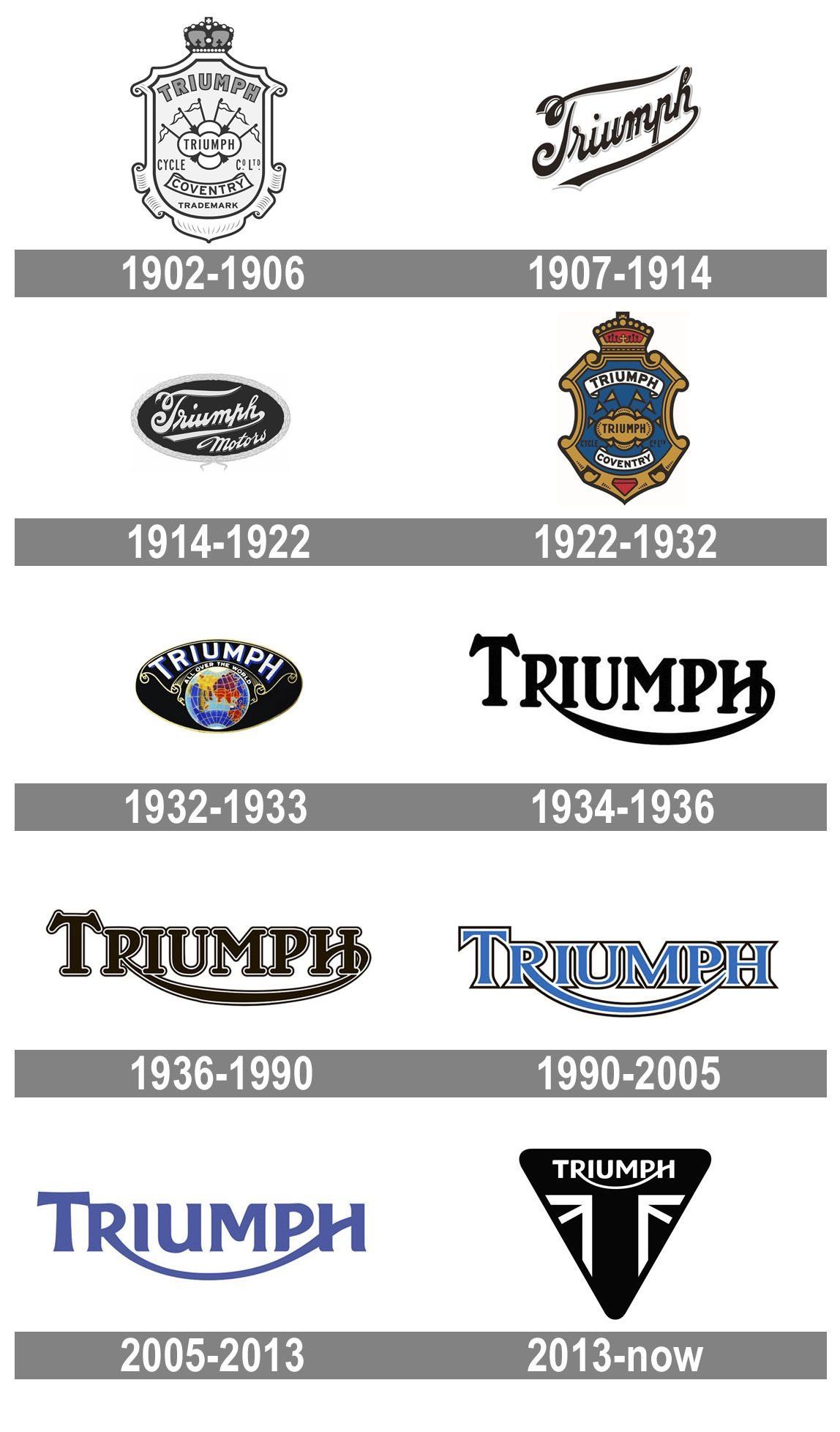 1148x1956 Triumph Logo and symbol, meaning, history, PNG, brand
