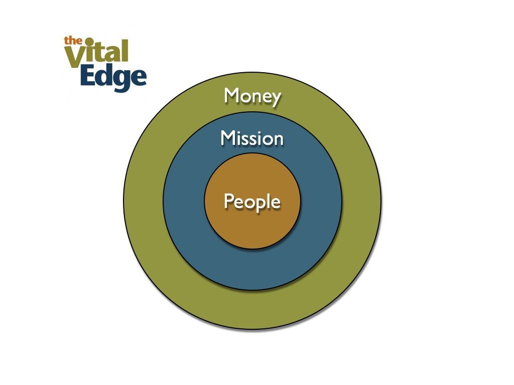 1024x768 The Purpose of Profit