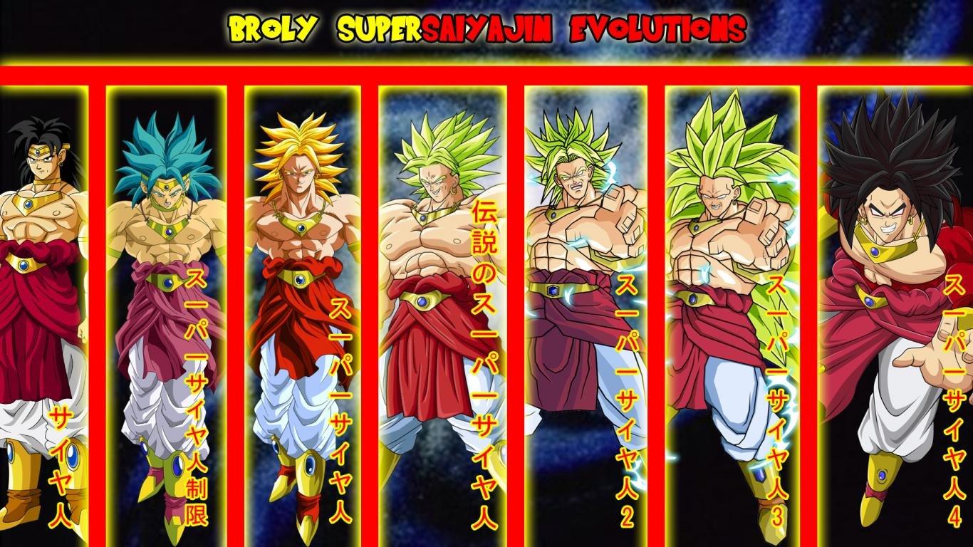 Broly Wallpapers - Top Free Broly Backgrounds ...