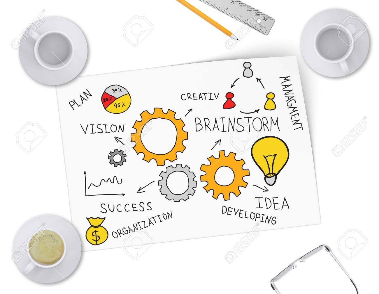 Lush Your Business Plan Is A Brainly Abstract Nature Lush Your Business Plan Is A Brainly Abstract Nature